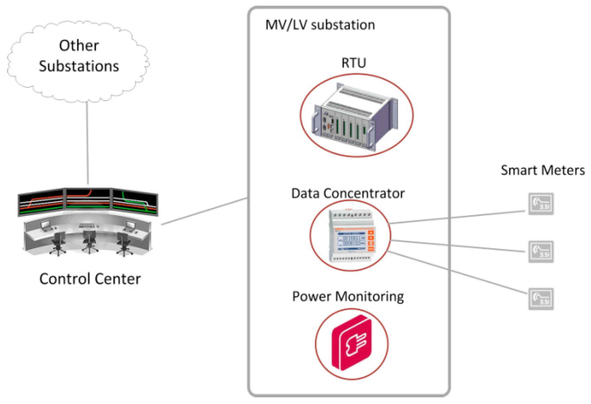 Energies 09 00375 g006