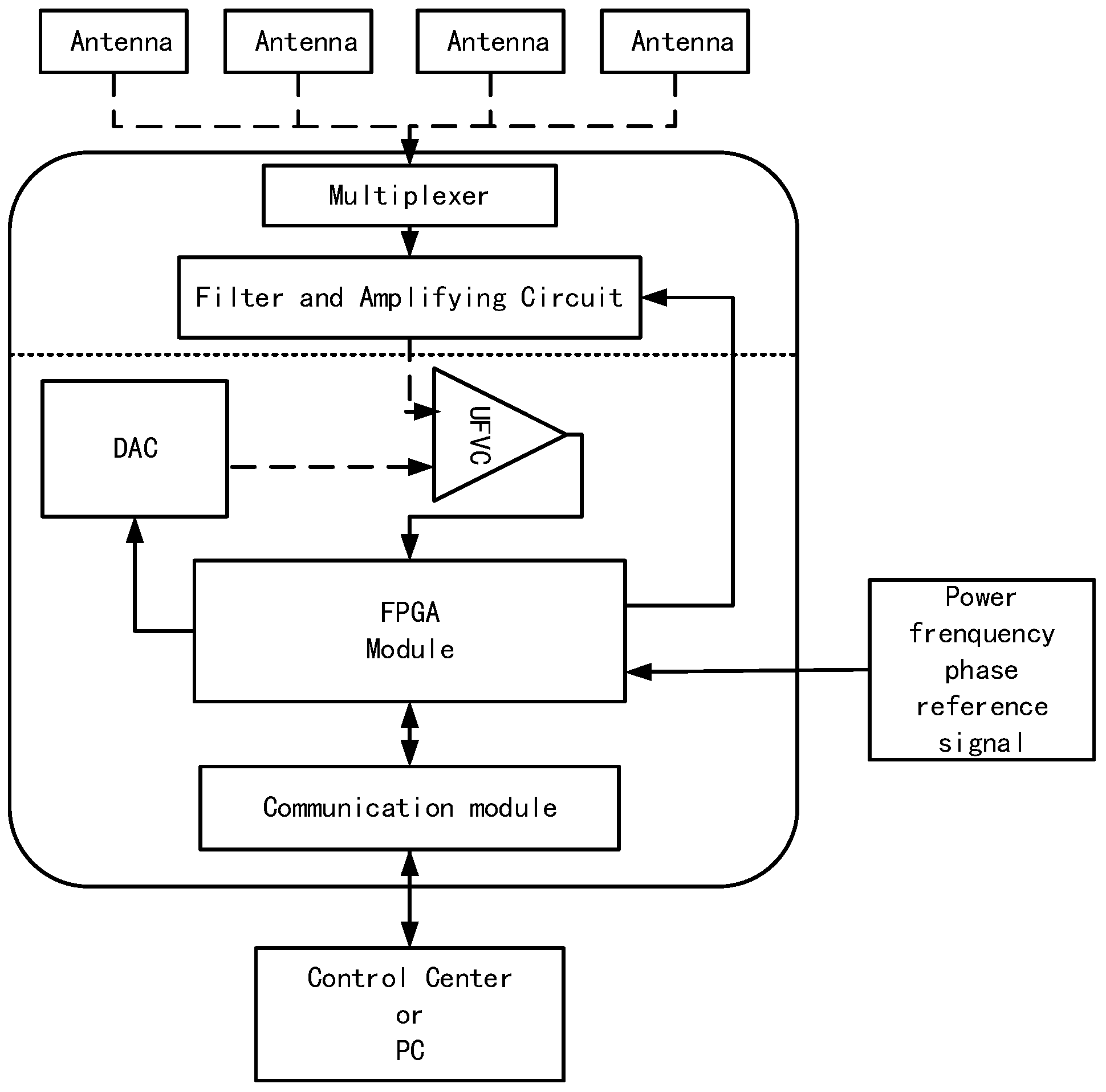 Energies 09 00383 g002