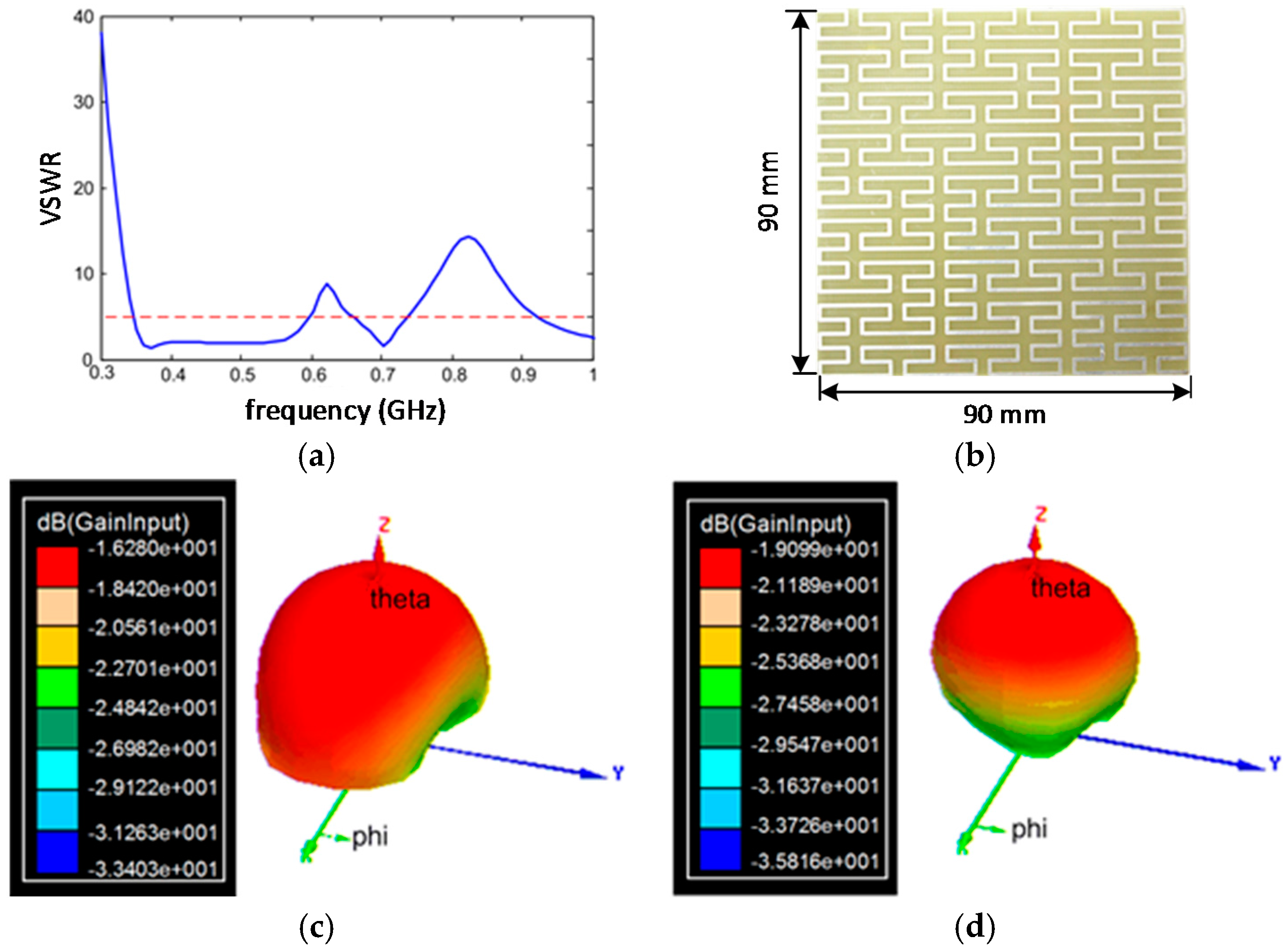 Energies 09 00383 g003