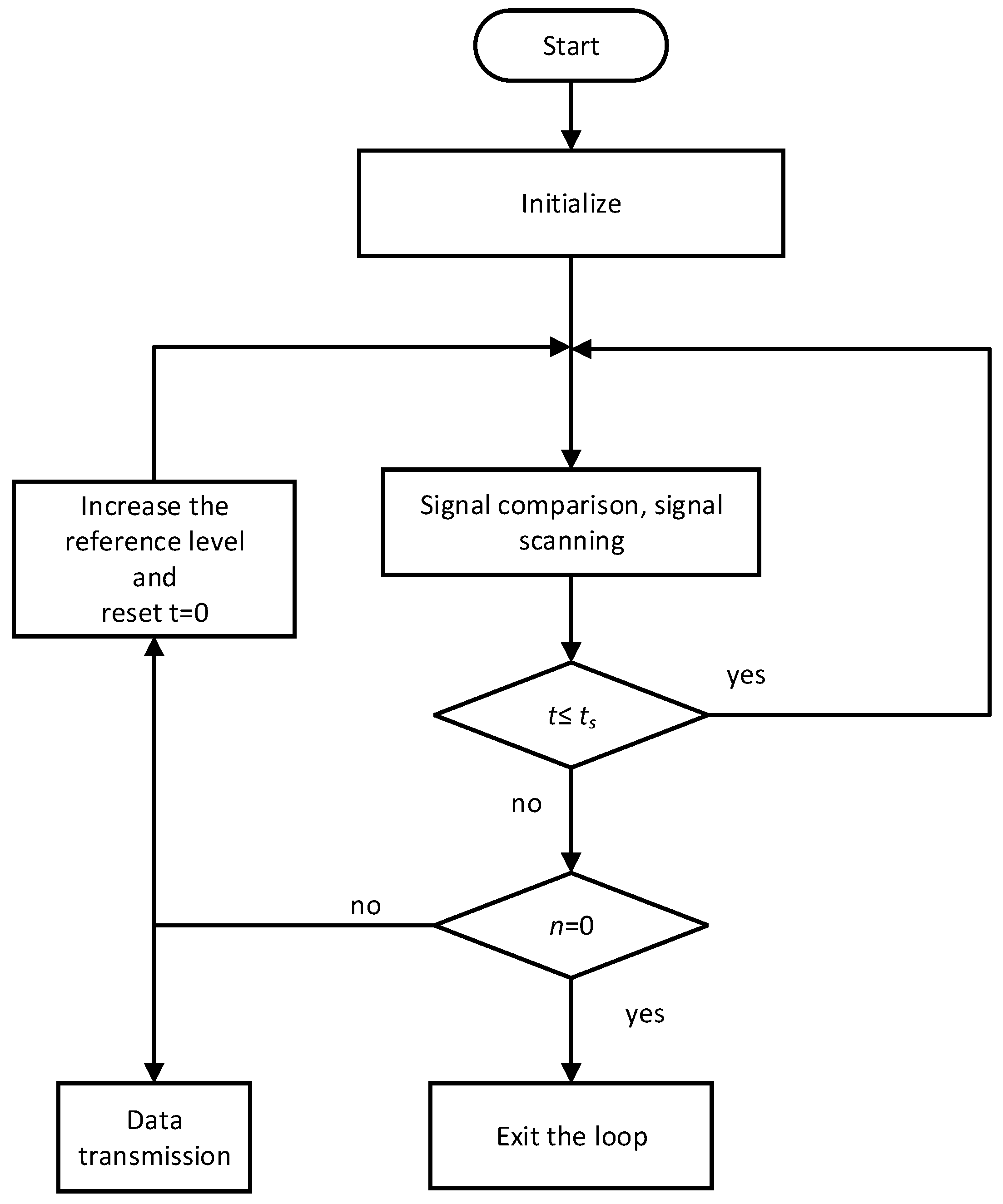 Energies 09 00383 g004