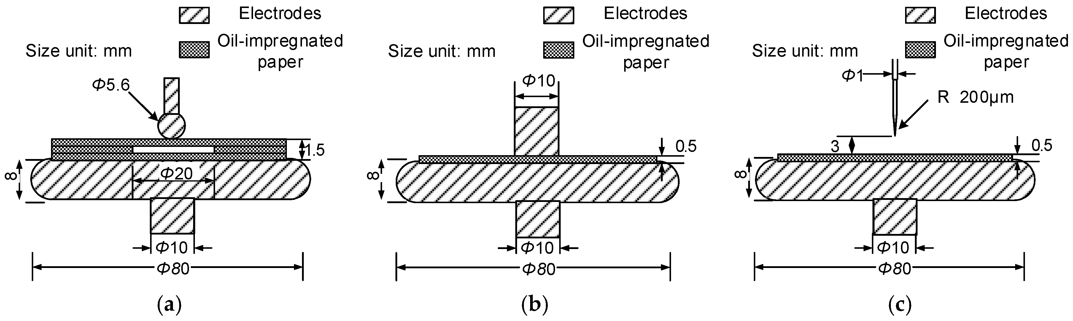 Energies 09 00383 g006
