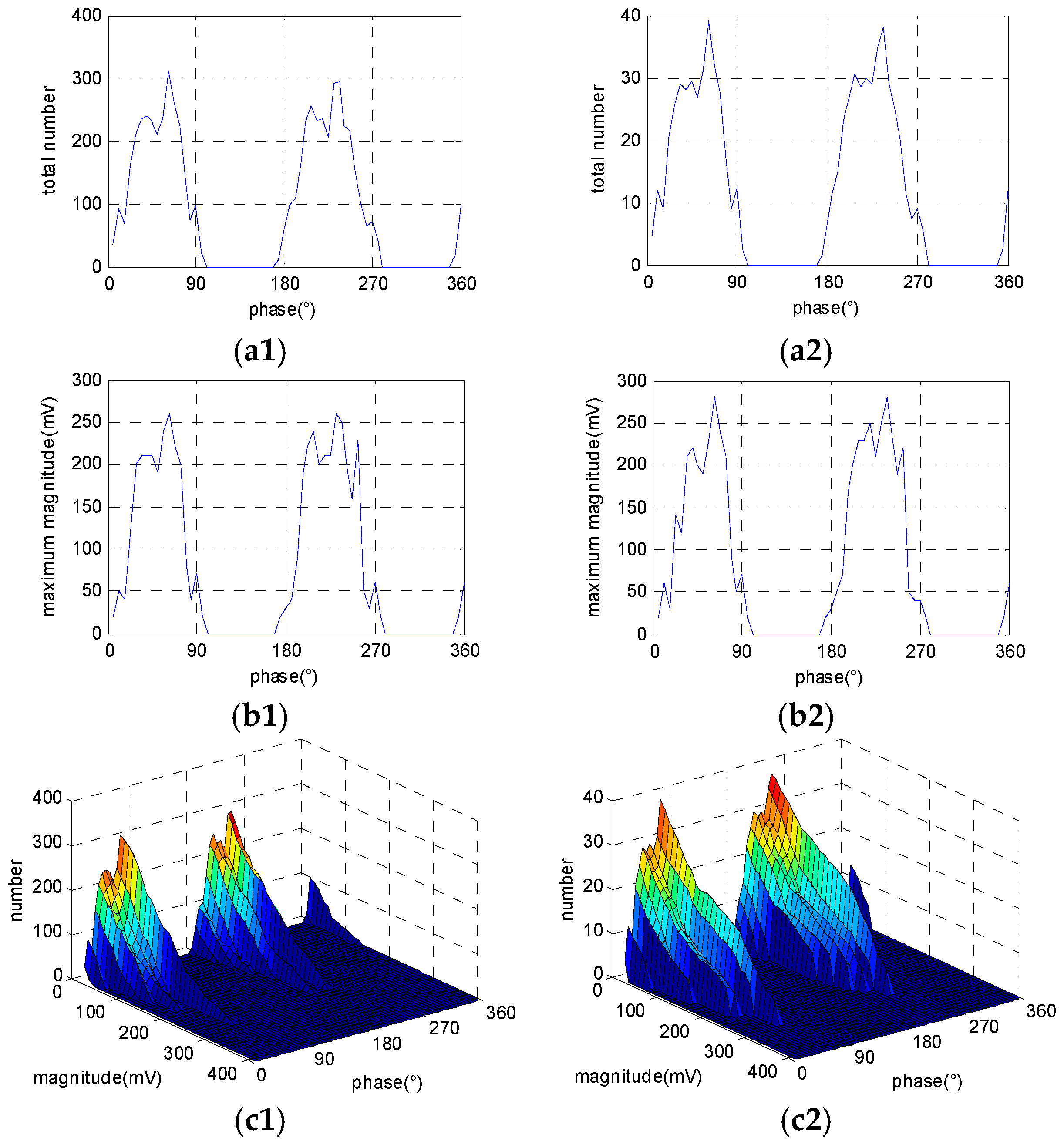 Energies 09 00383 g007