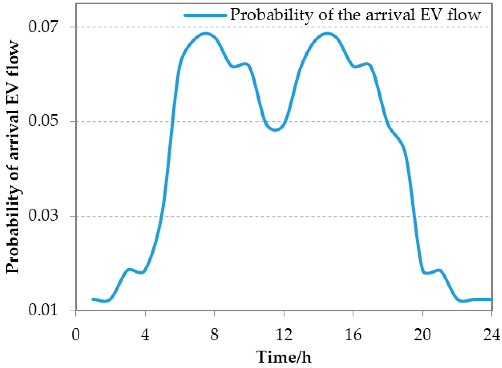 Energies 09 00385 g001