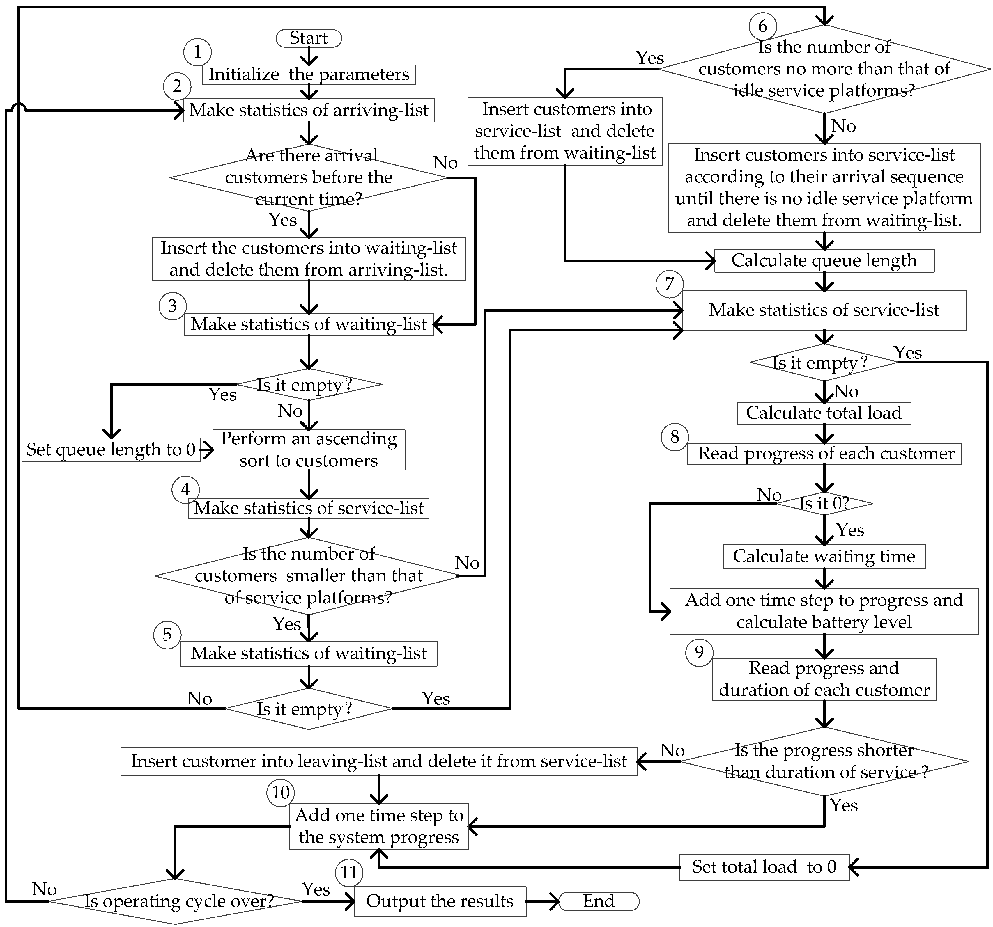 Energies 09 00385 g003