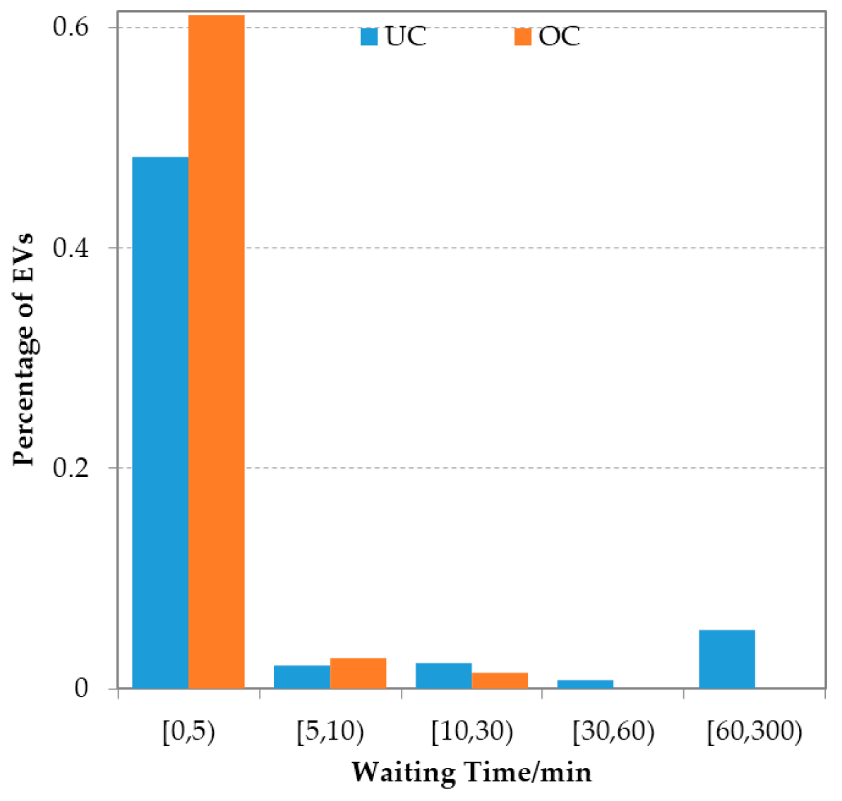 Energies 09 00385 g006