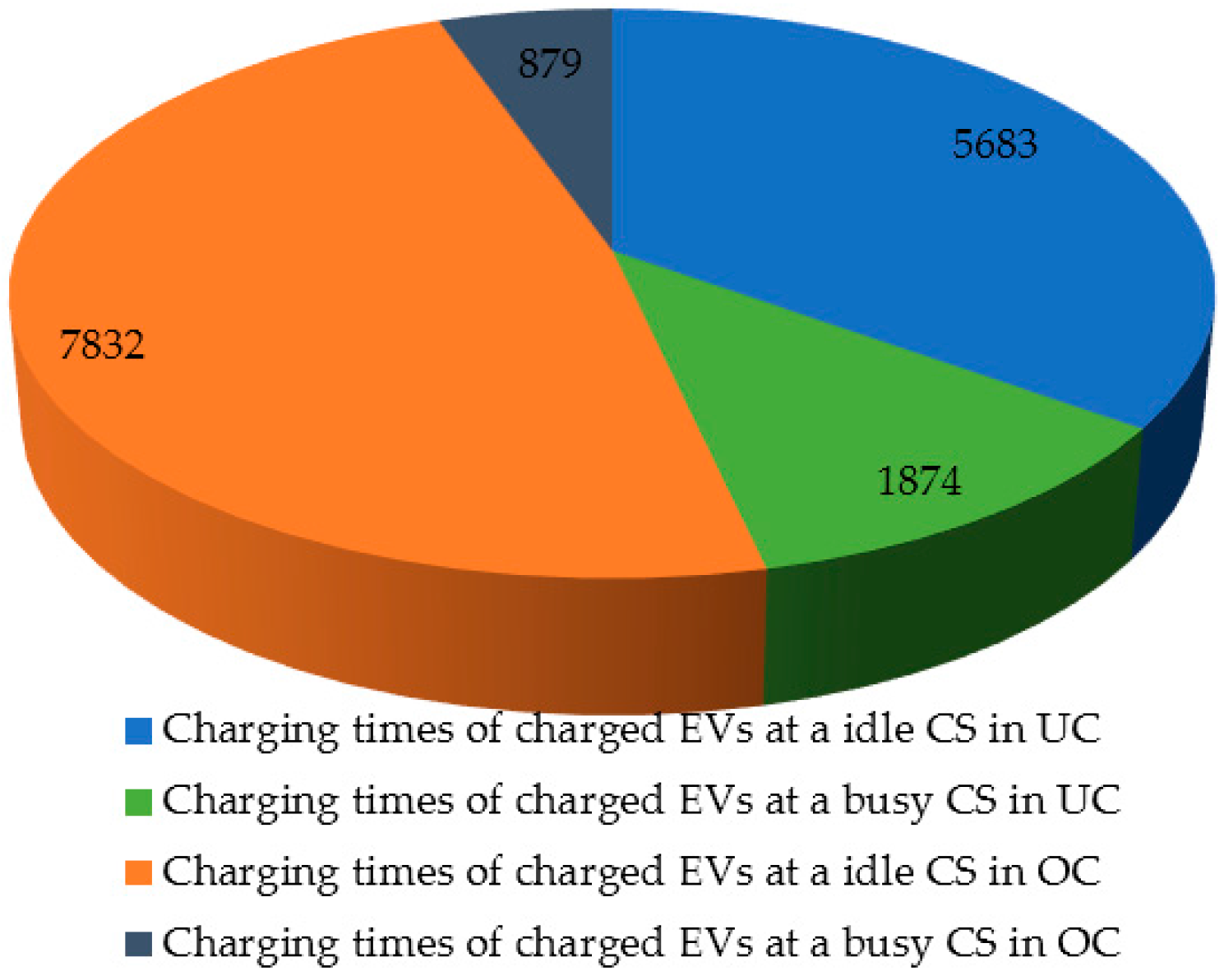 Energies 09 00385 g007