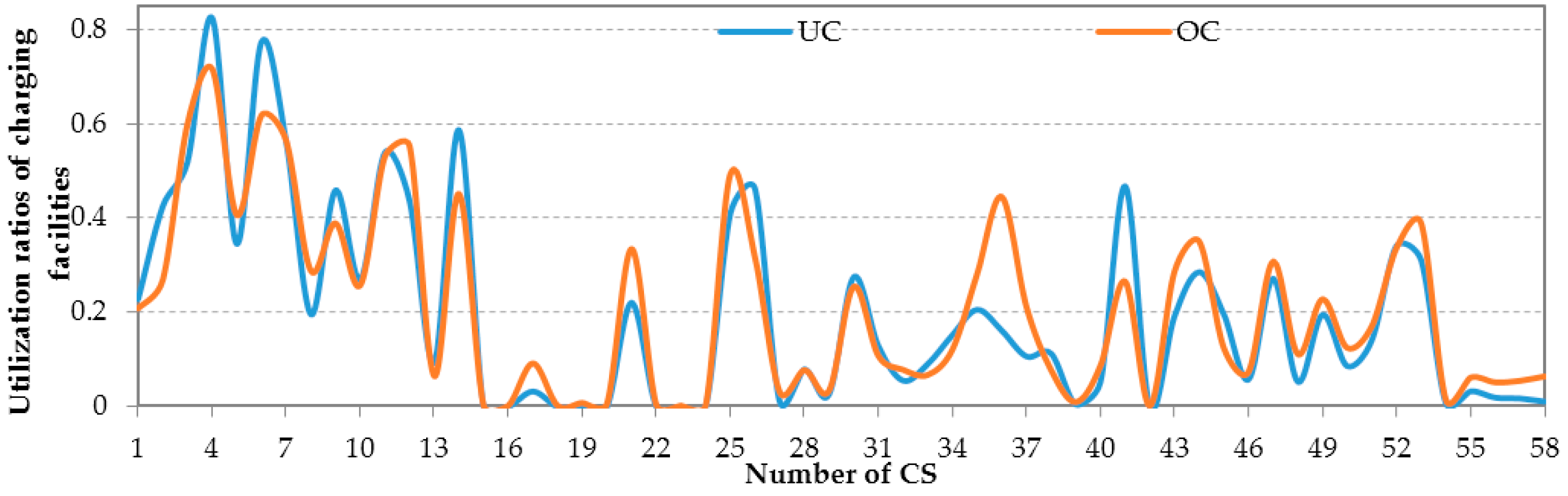 Energies 09 00385 g008