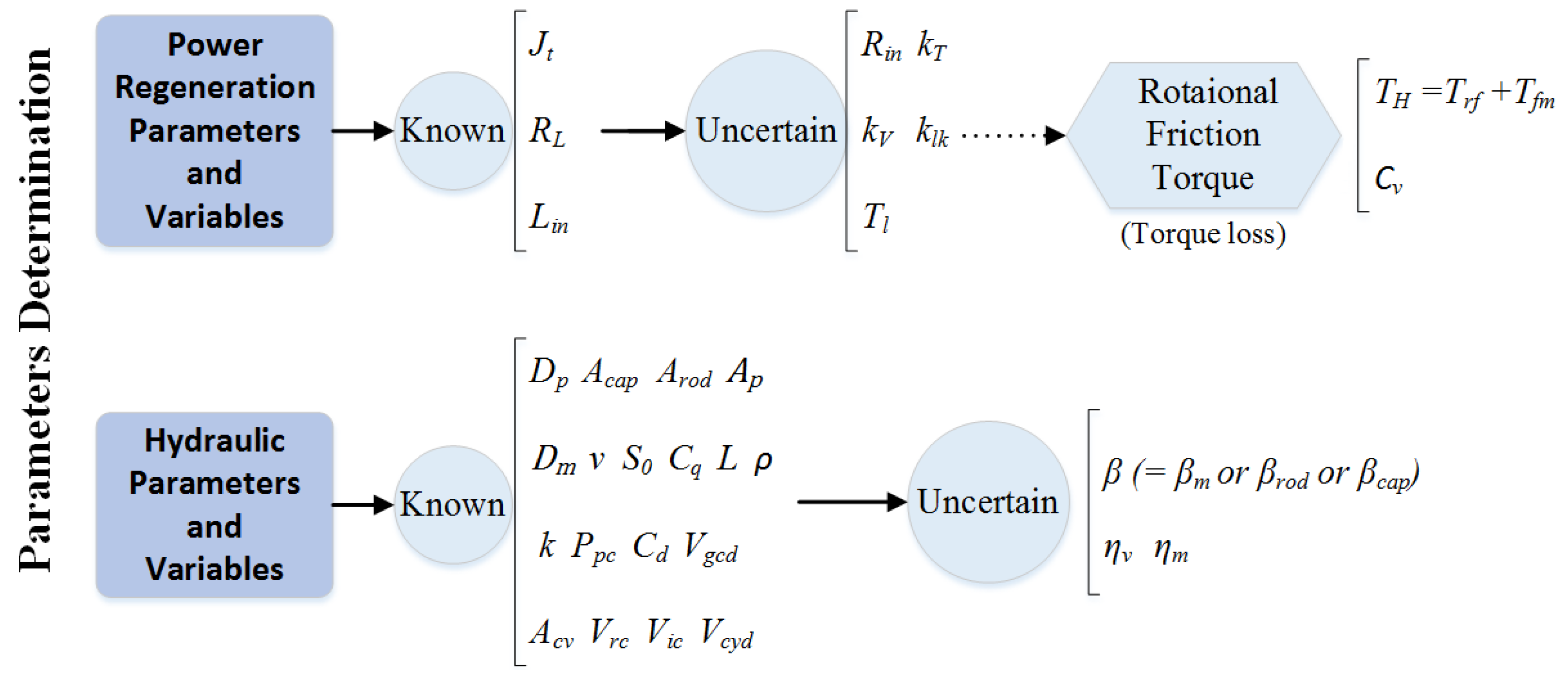Energies 09 00386 g004