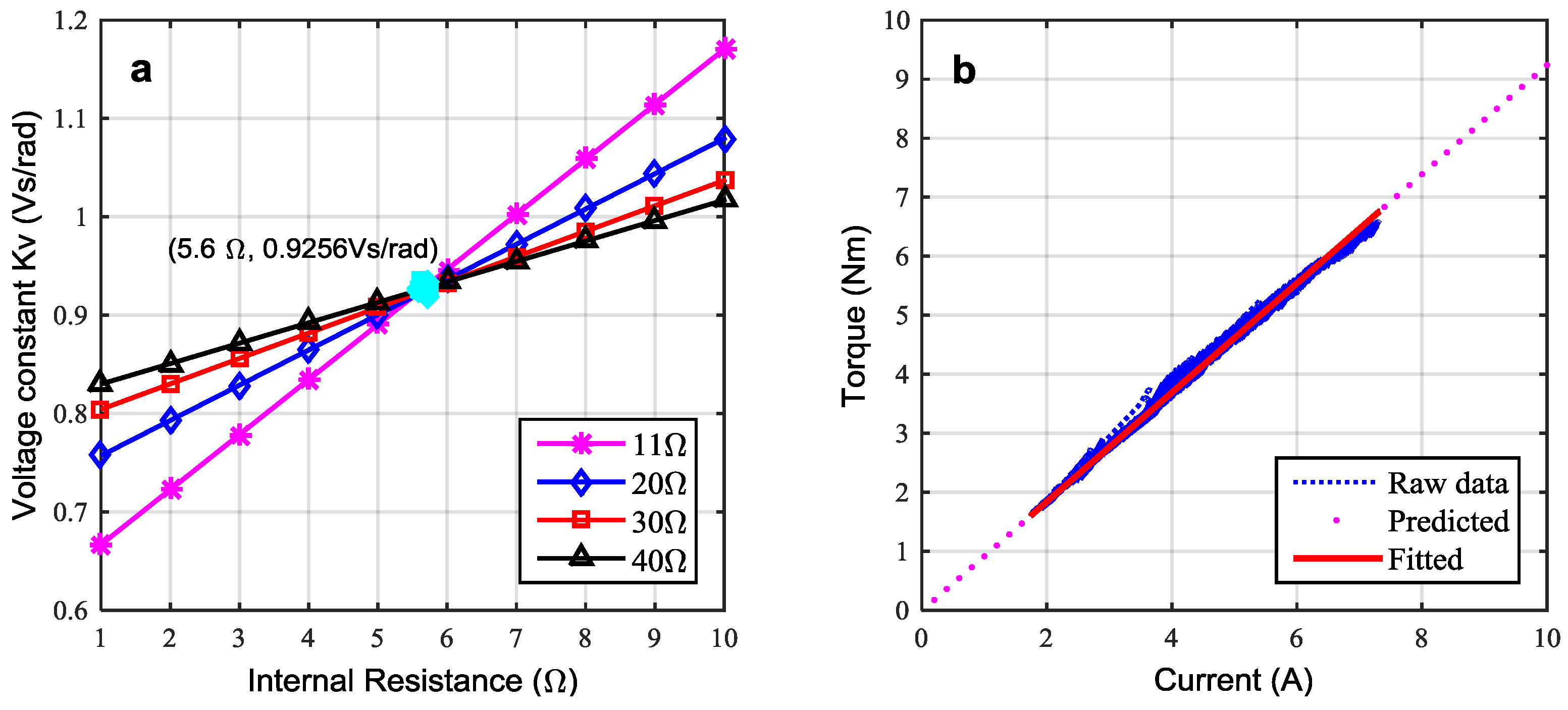 Energies 09 00386 g005