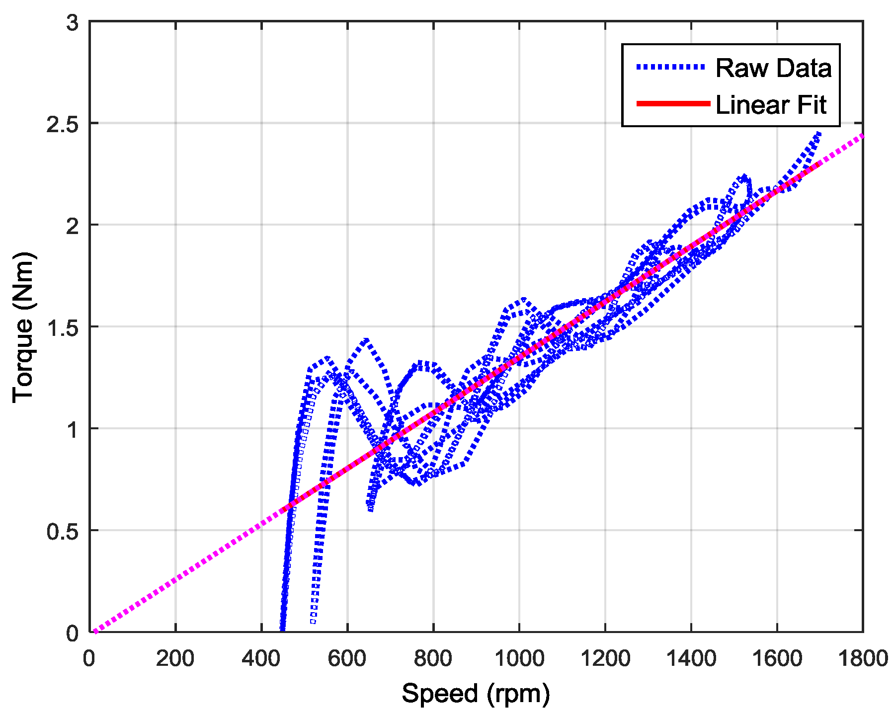 Energies 09 00386 g006