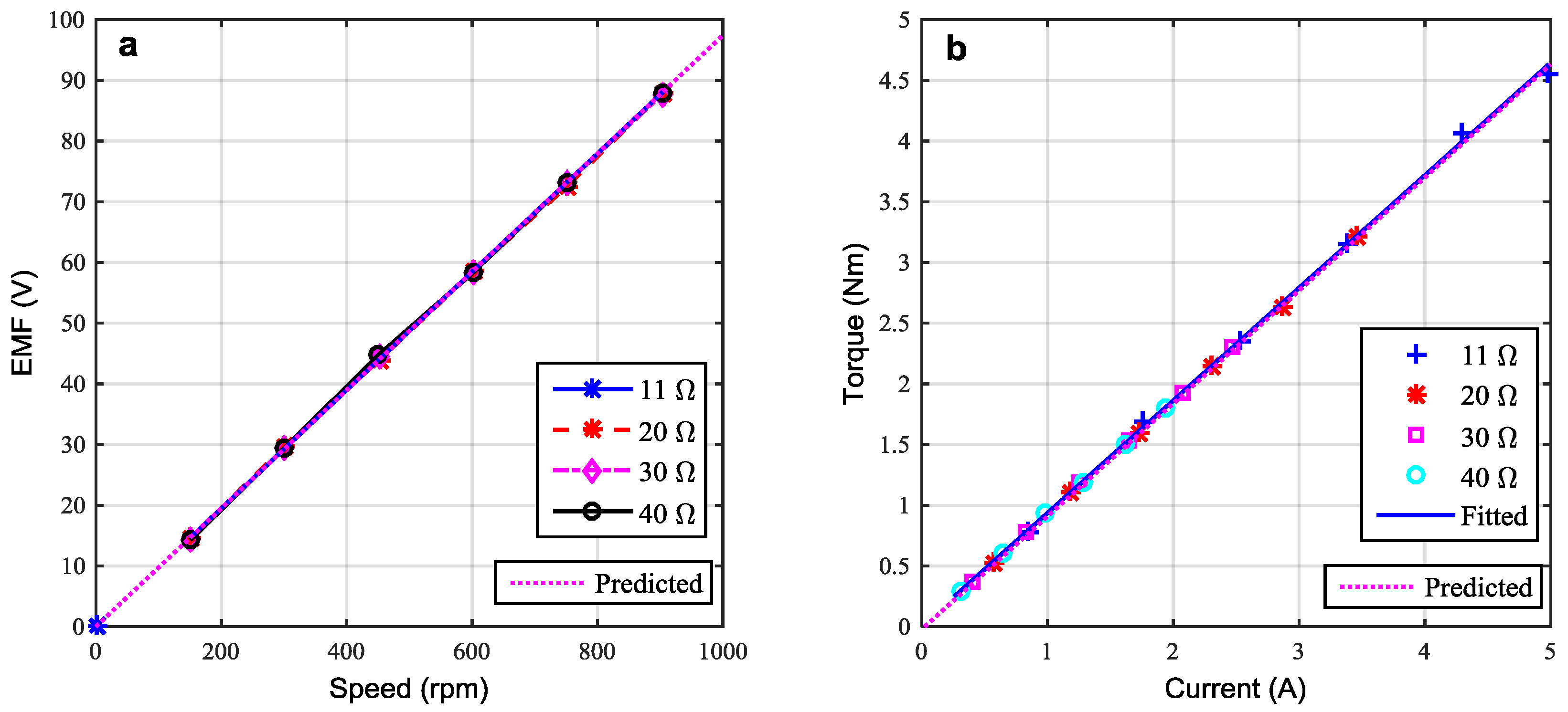 Energies 09 00386 g008
