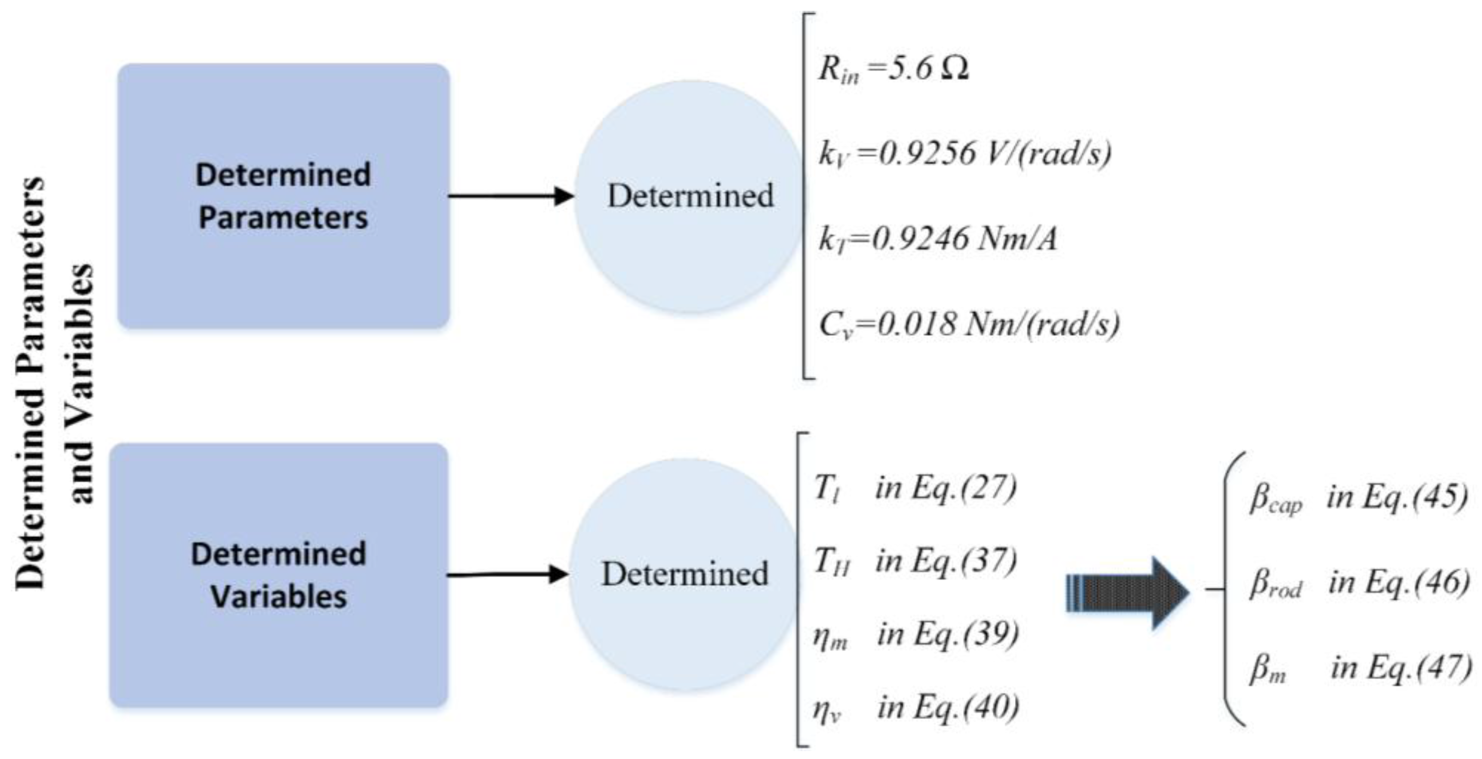 Energies 09 00386 g010
