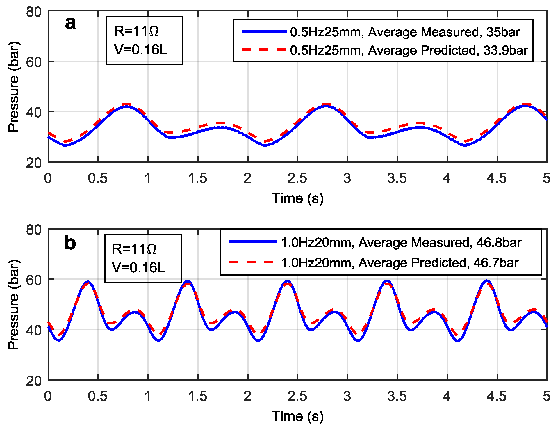 Energies 09 00386 g011