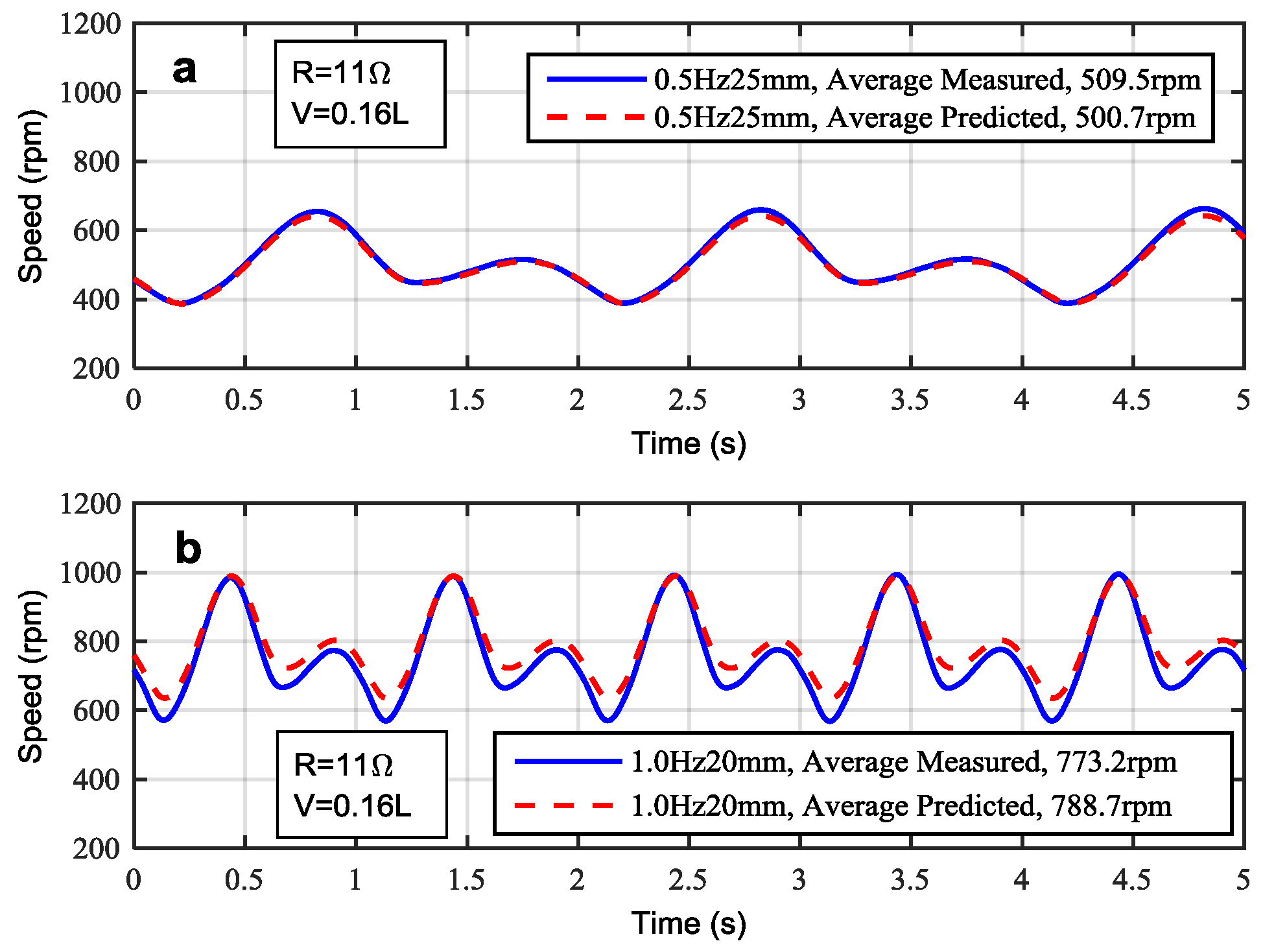 Energies 09 00386 g012