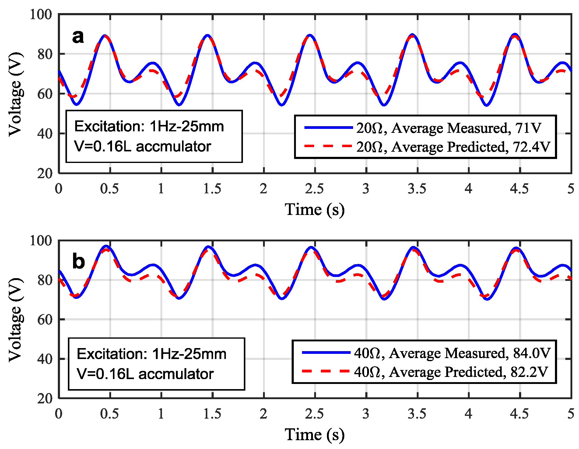Energies 09 00386 g013