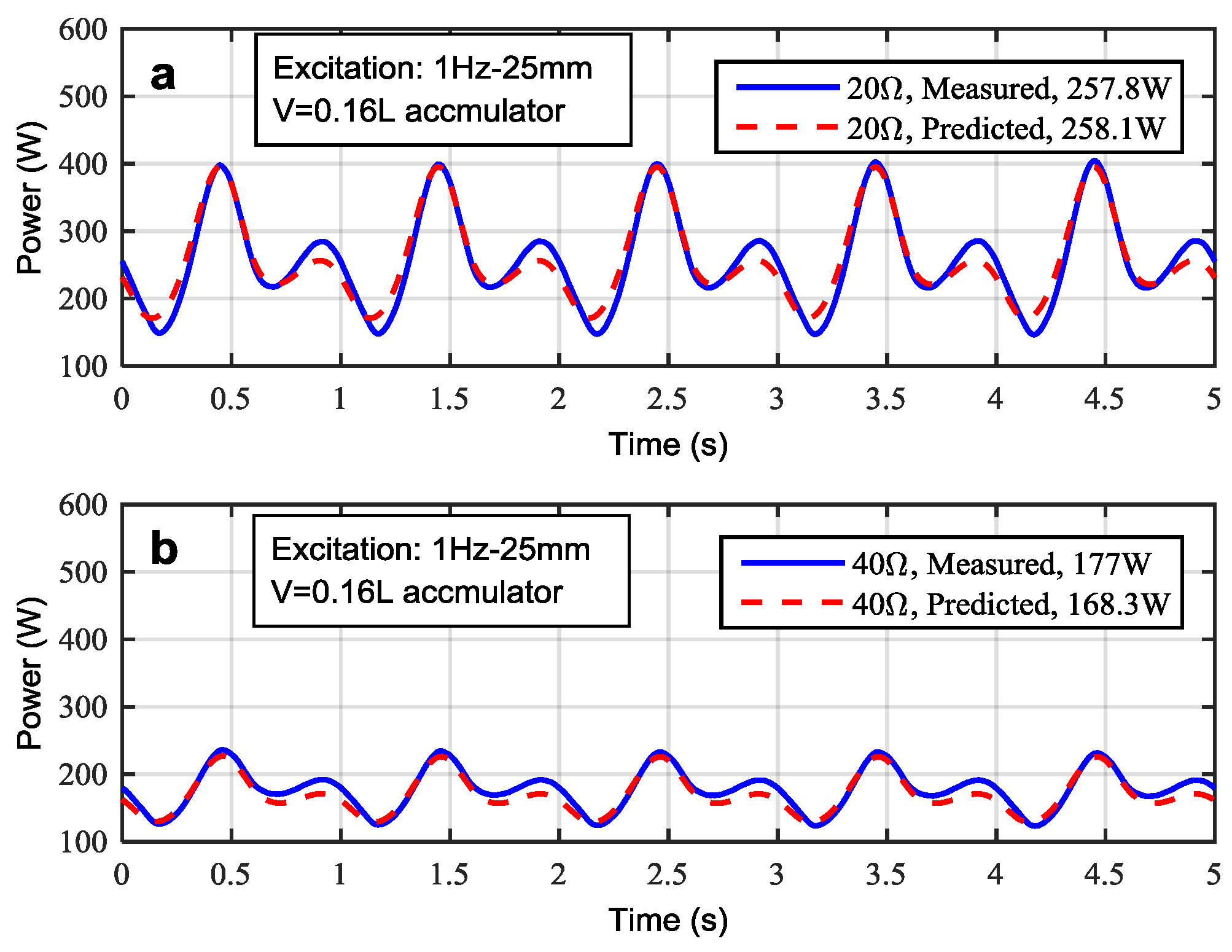 Energies 09 00386 g014