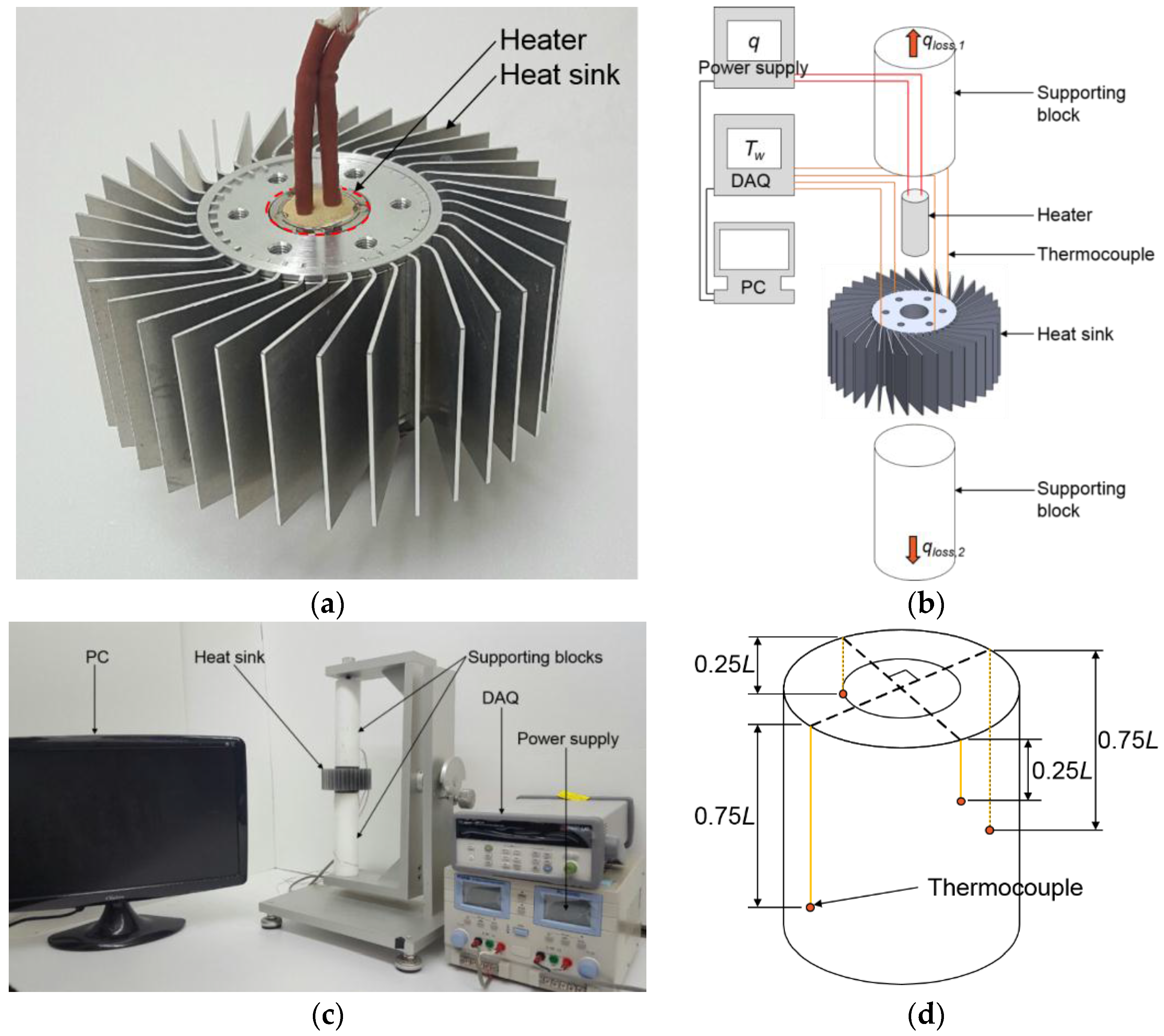 Energies 09 00391 g003