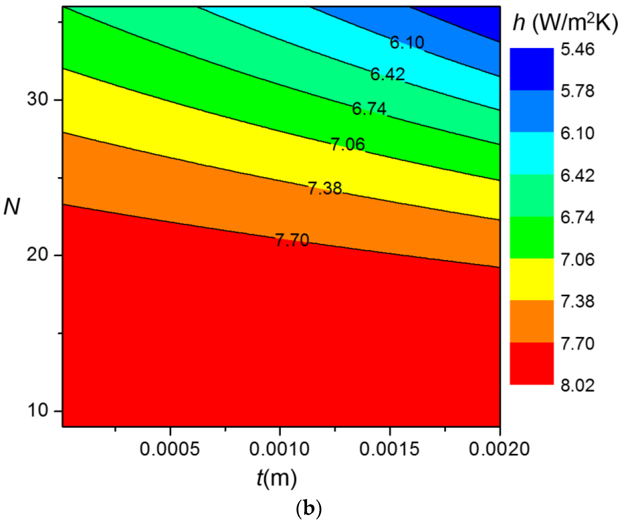 Energies 09 00391 g010b
