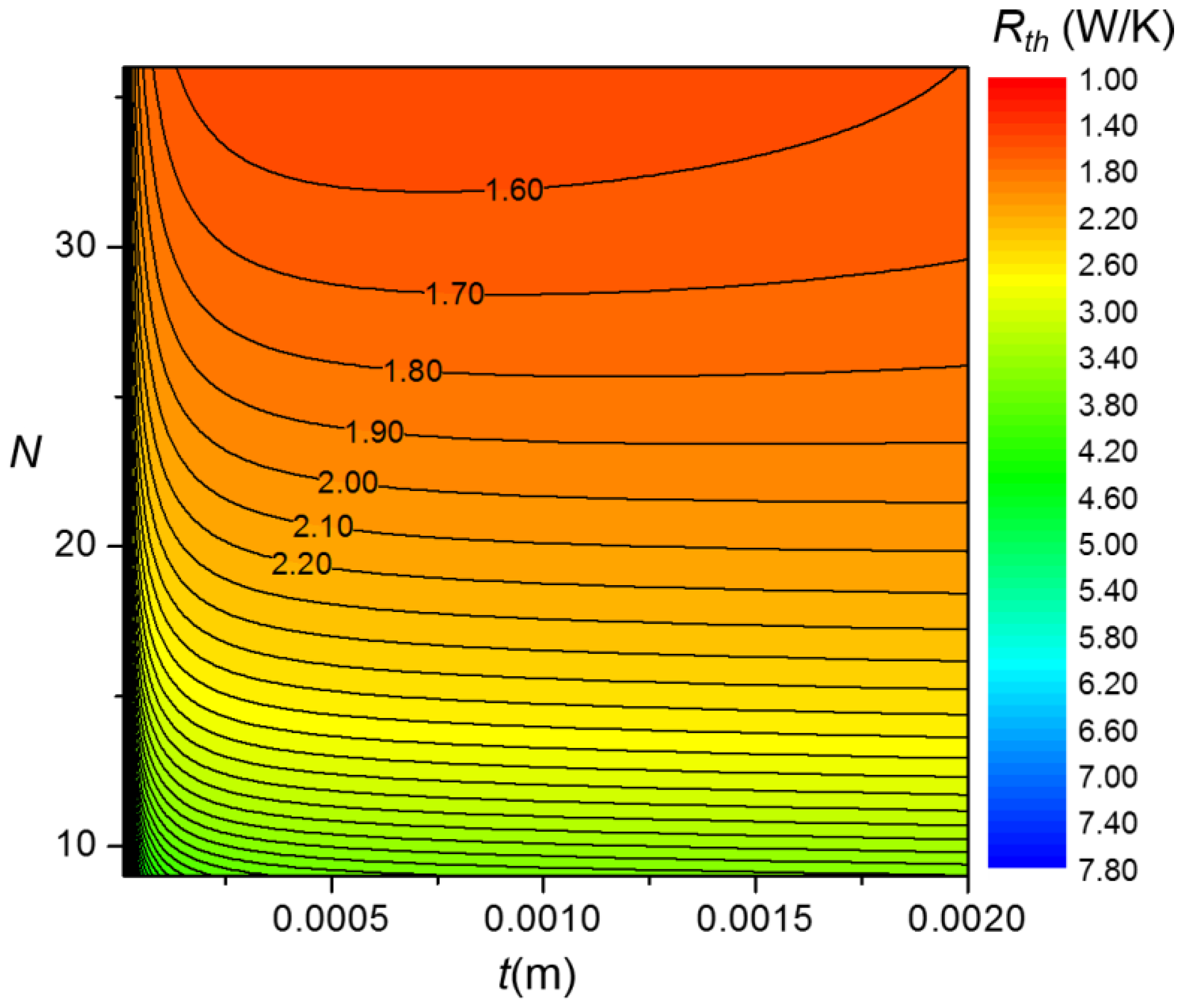 Energies 09 00391 g011