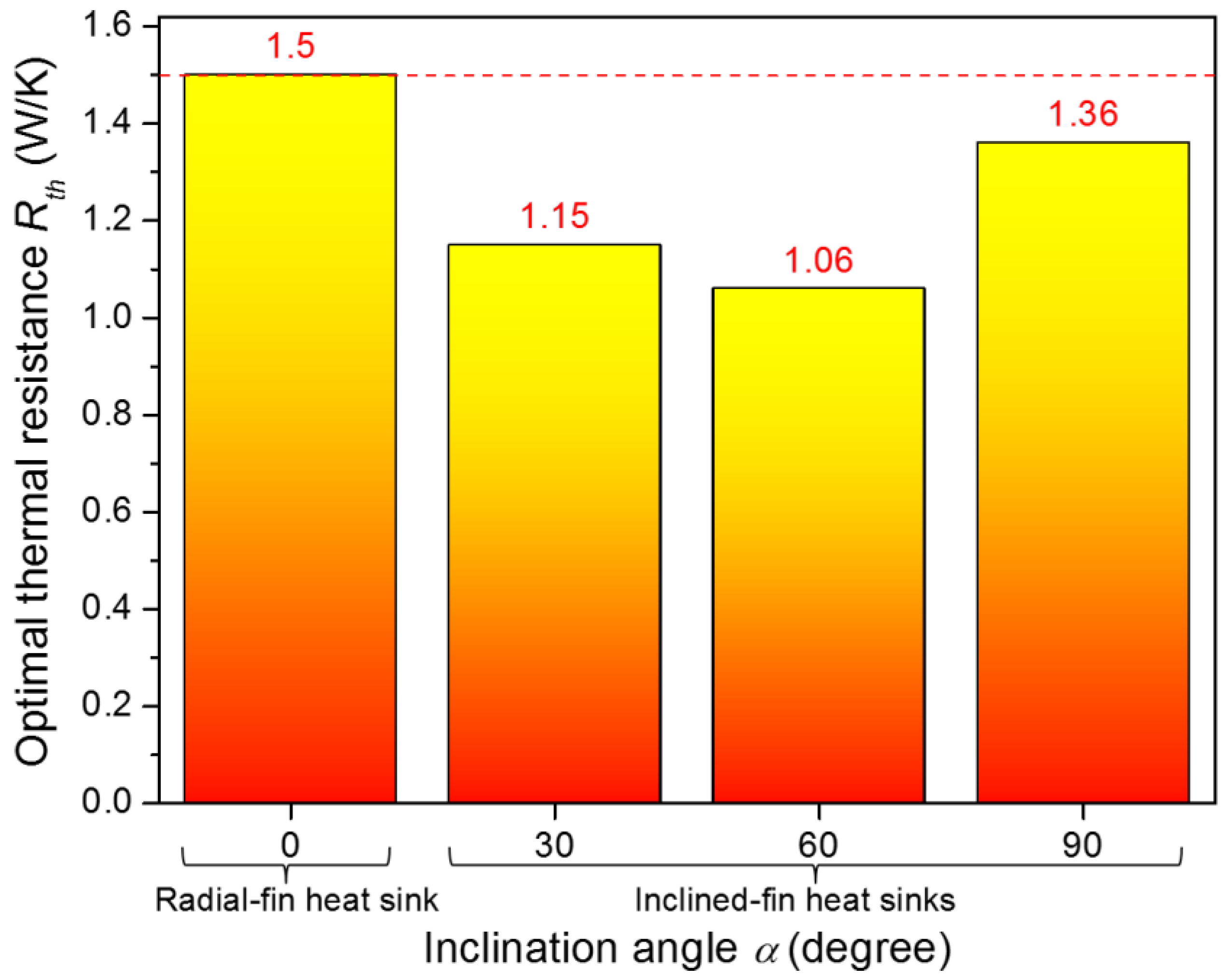 Energies 09 00391 g012