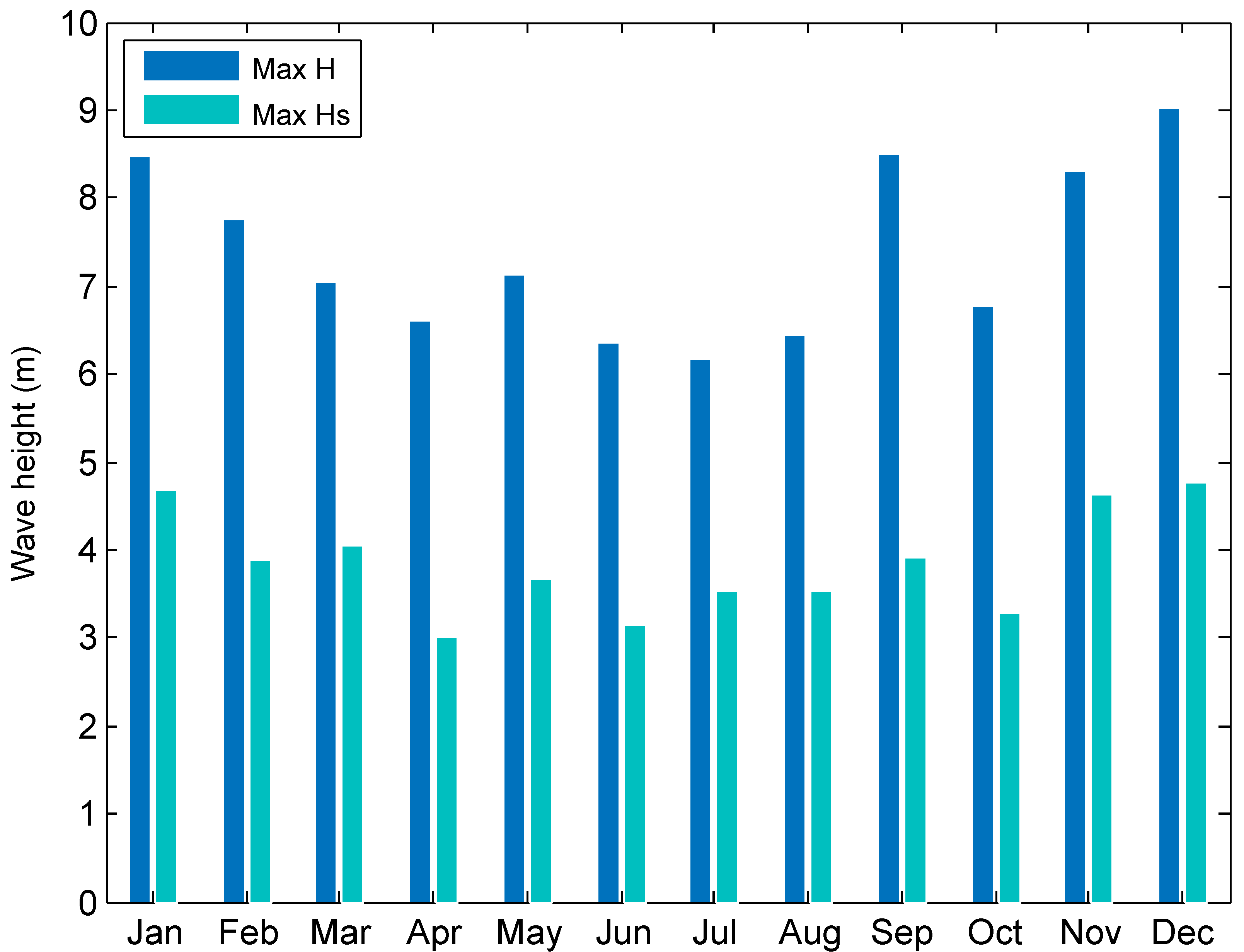 Energies 09 00396 g004