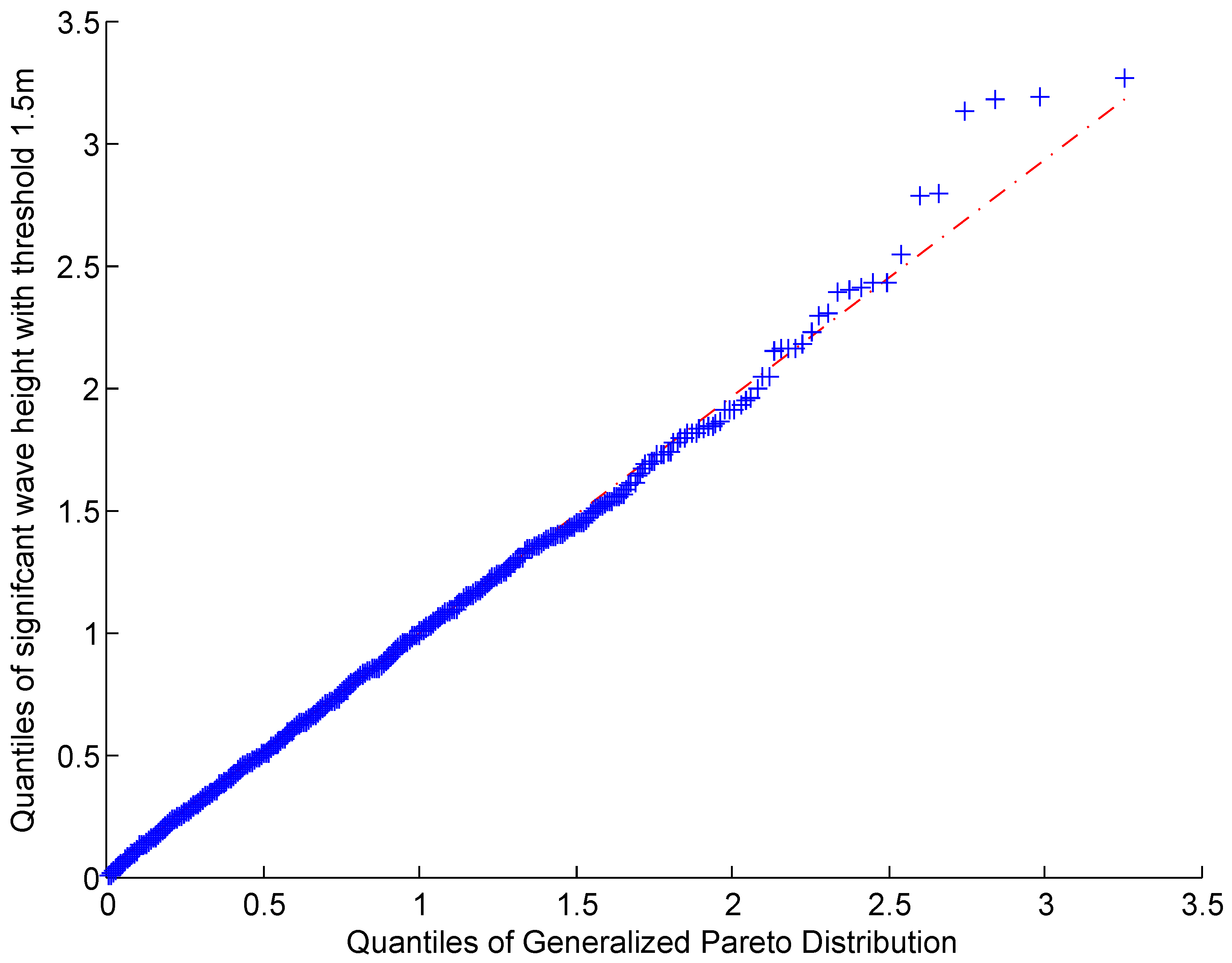 Energies 09 00396 g005