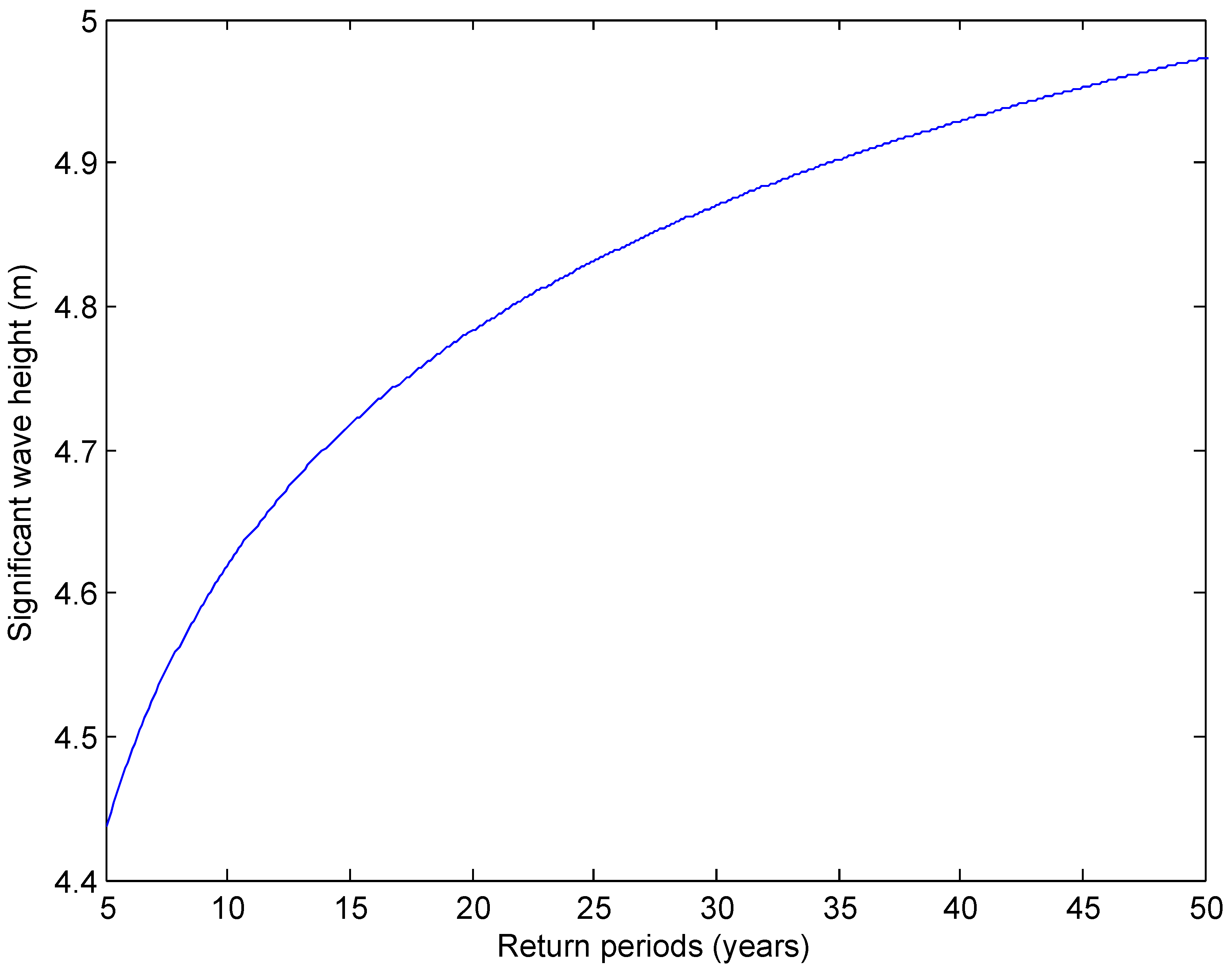 Energies 09 00396 g006