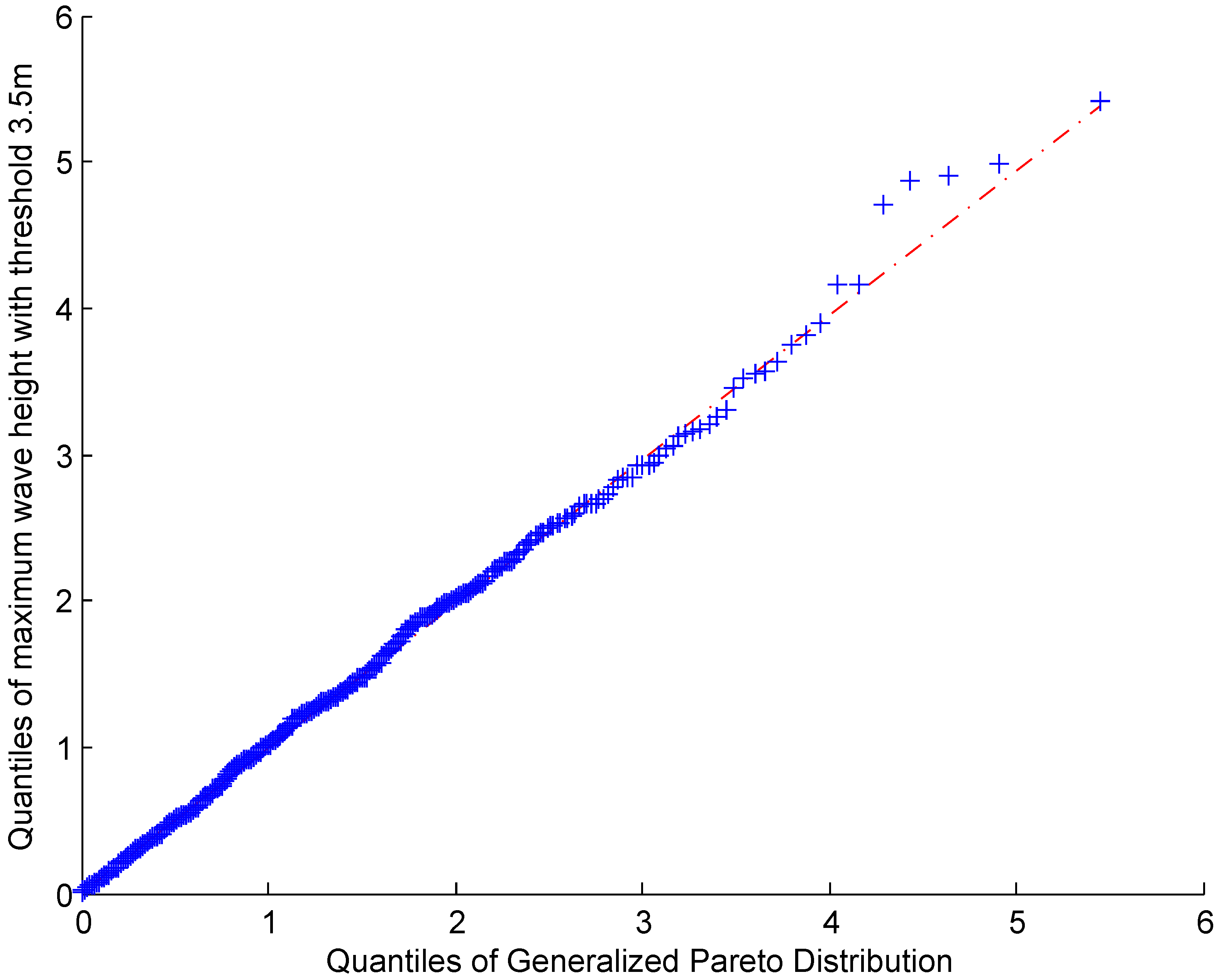 Energies 09 00396 g007