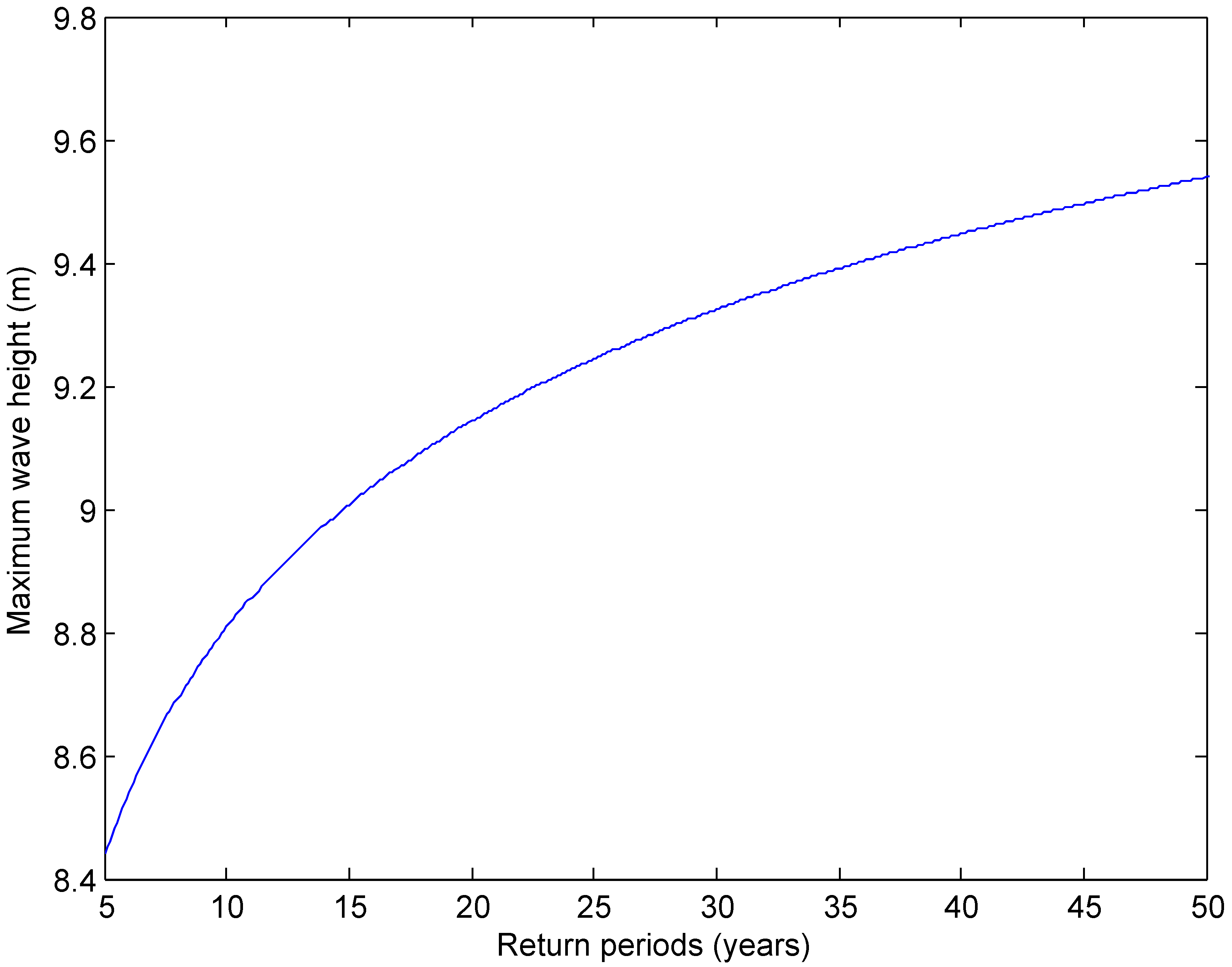 Energies 09 00396 g008