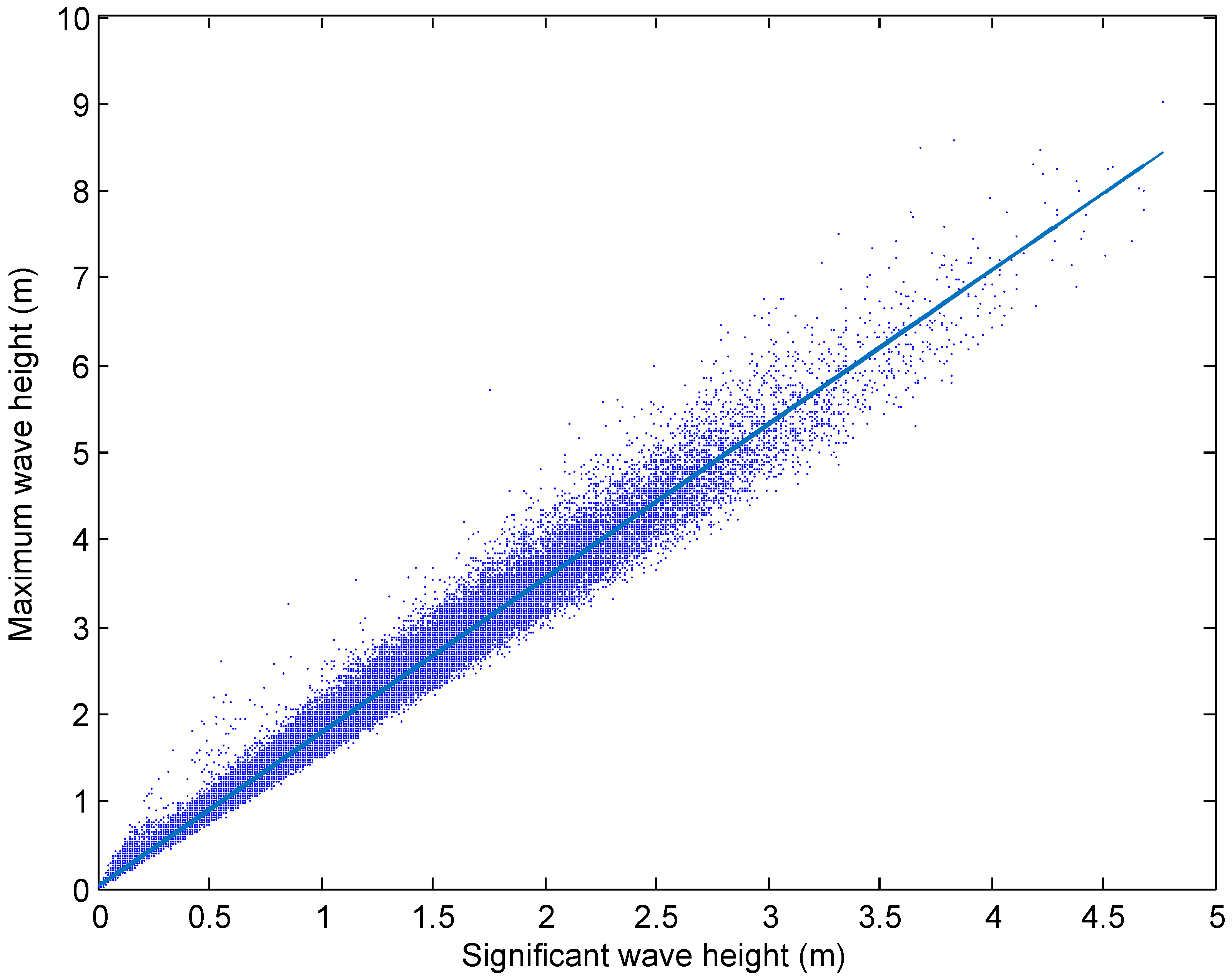 Energies 09 00396 g009