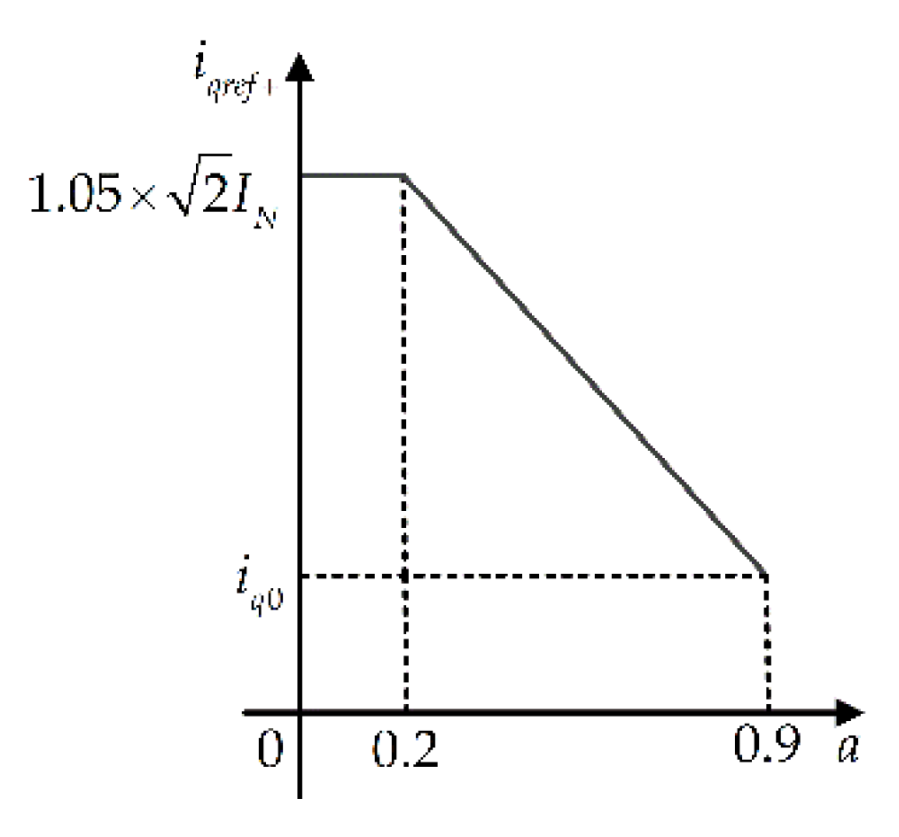 Energies 09 00400 g002