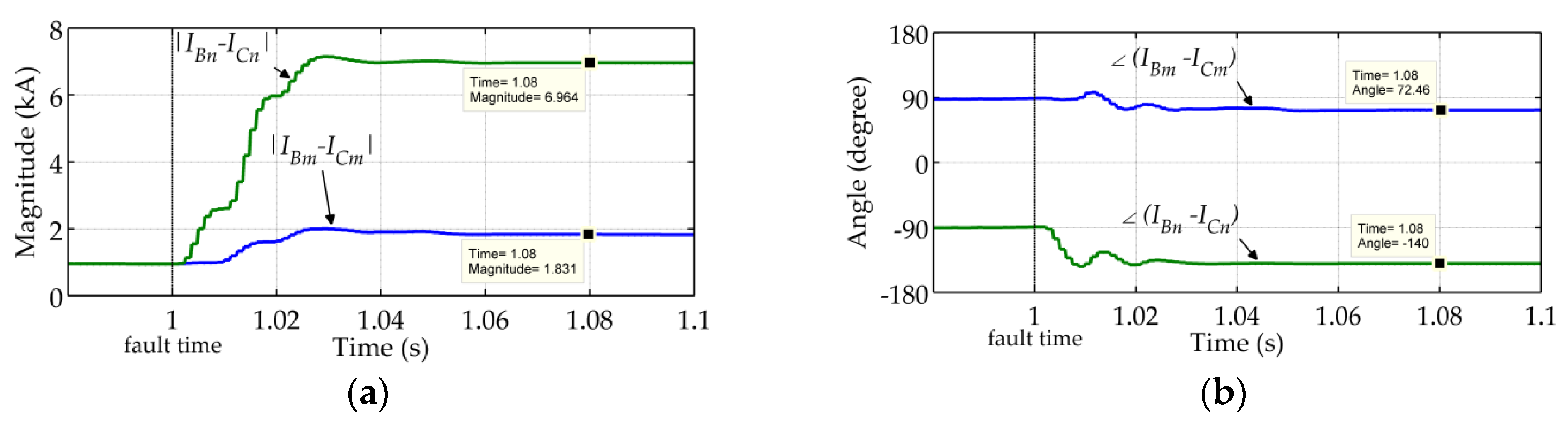 Energies 09 00400 g007