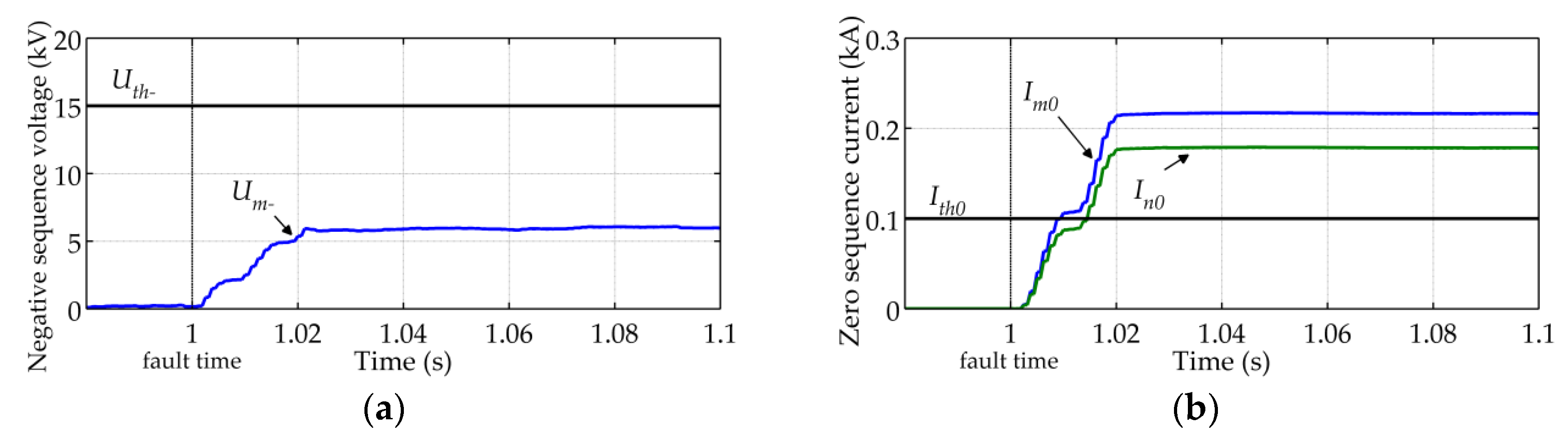 Energies 09 00400 g019a