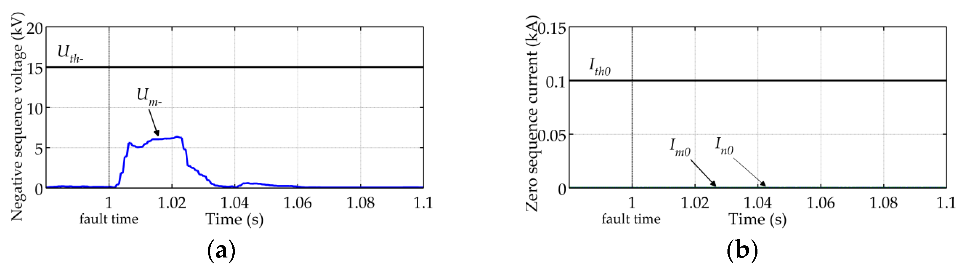 Energies 09 00400 g020a