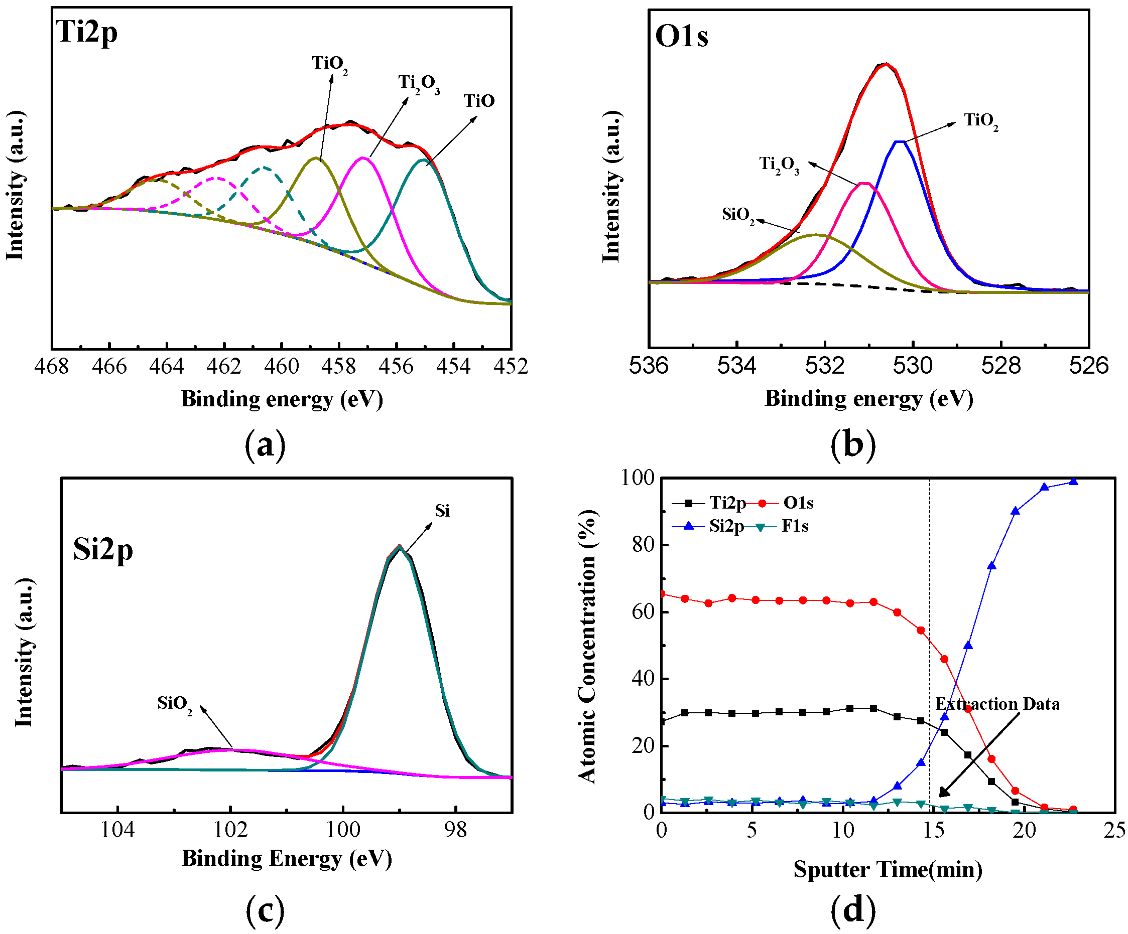 Energies 09 00402 g002