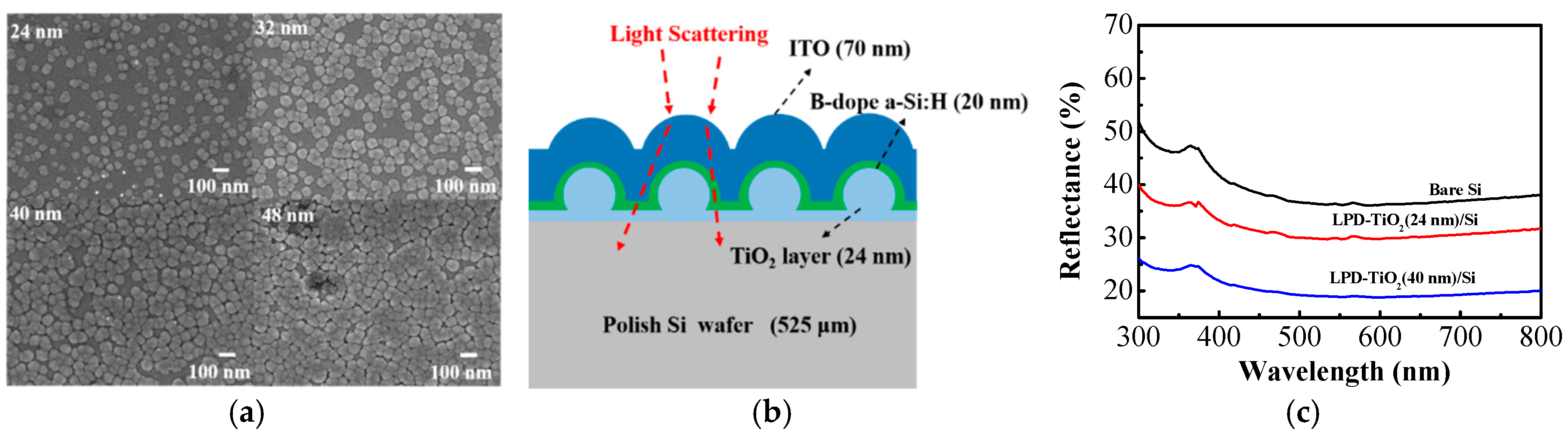 Energies 09 00402 g005
