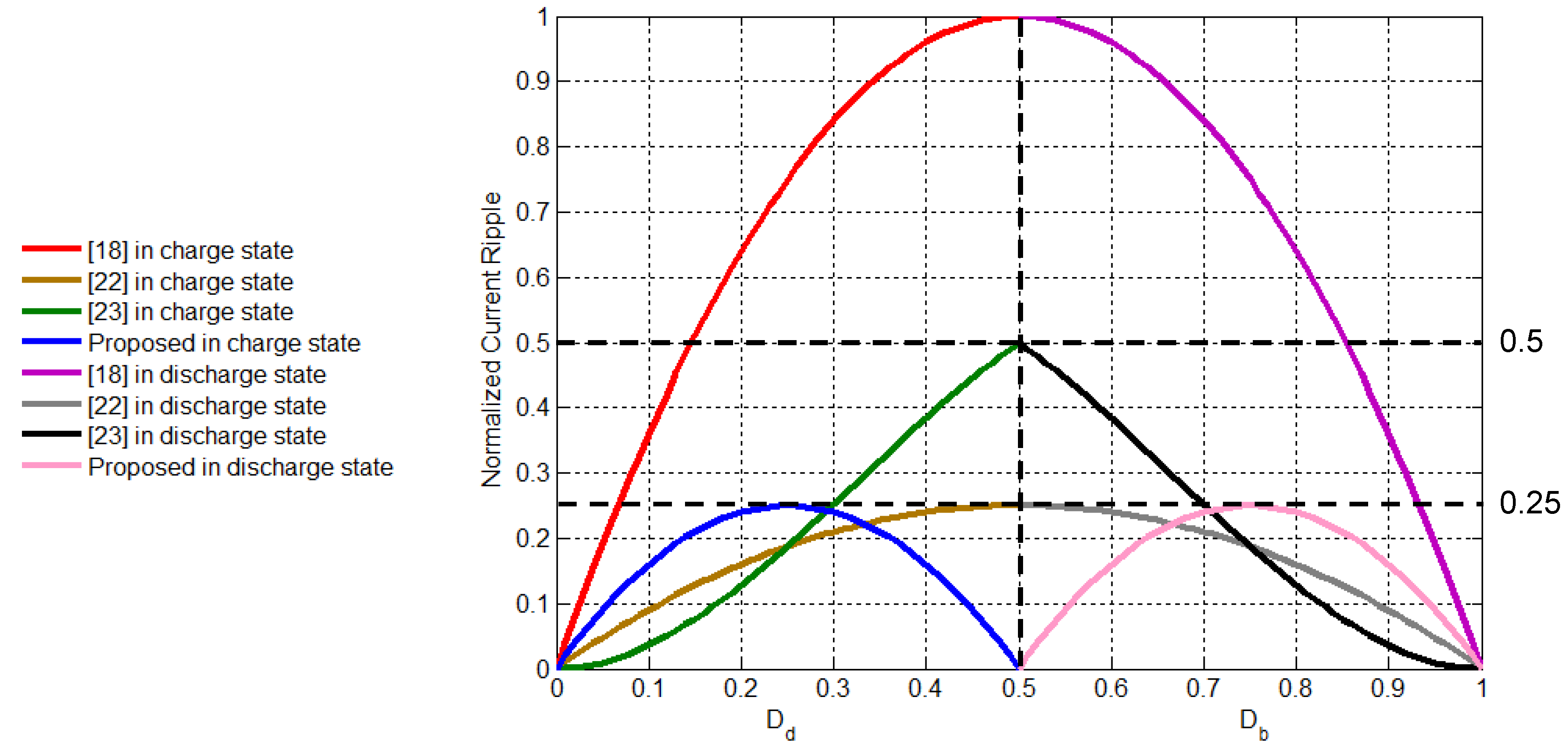 Energies 09 00410 g012