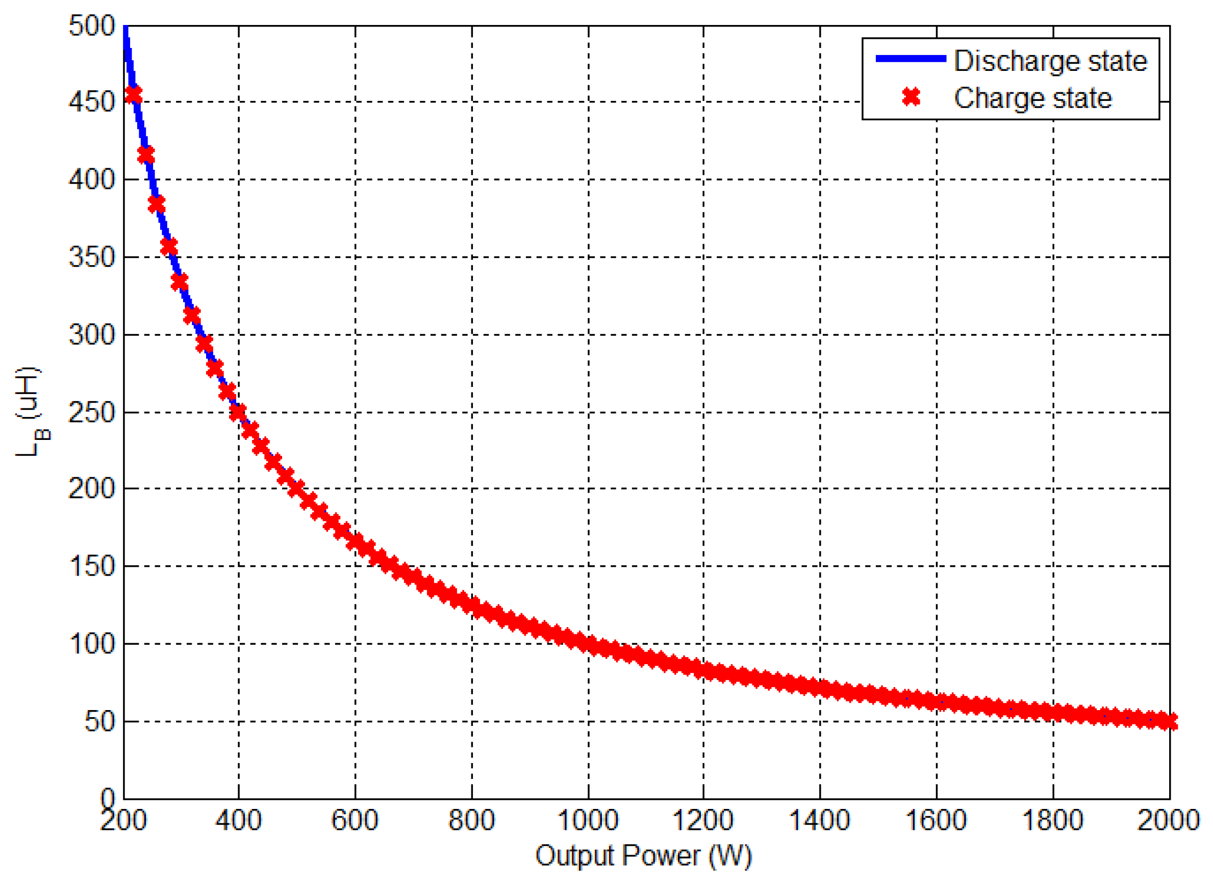 Energies 09 00410 g014