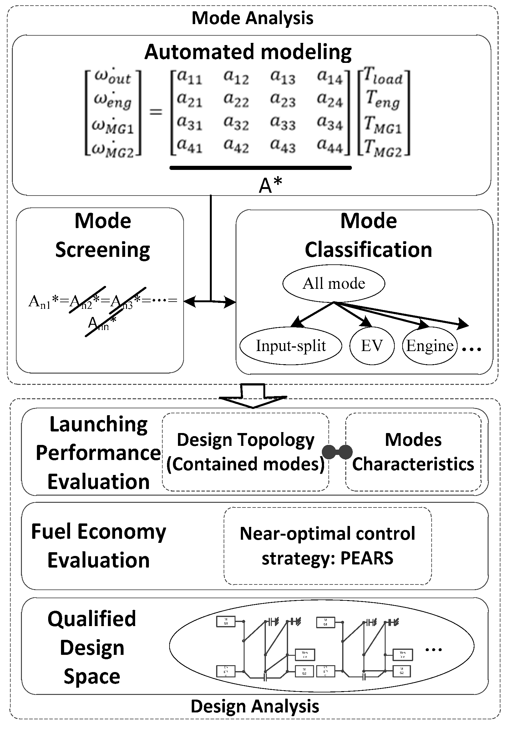 Energies 09 00411 g002