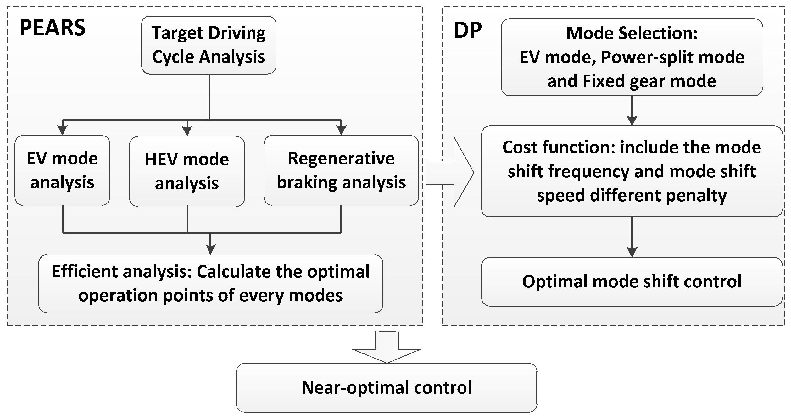 Energies 09 00411 g005