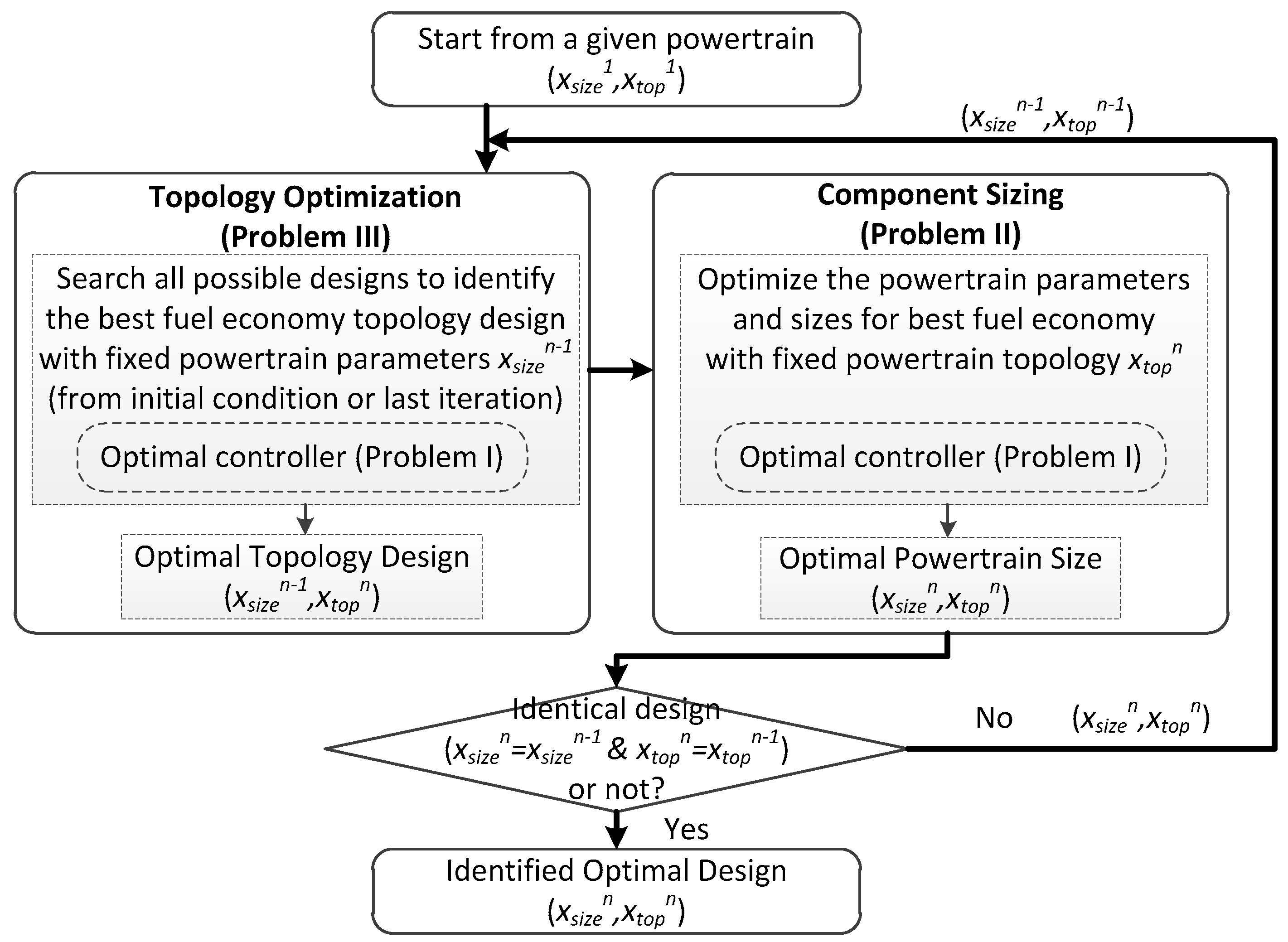 Energies 09 00411 g007