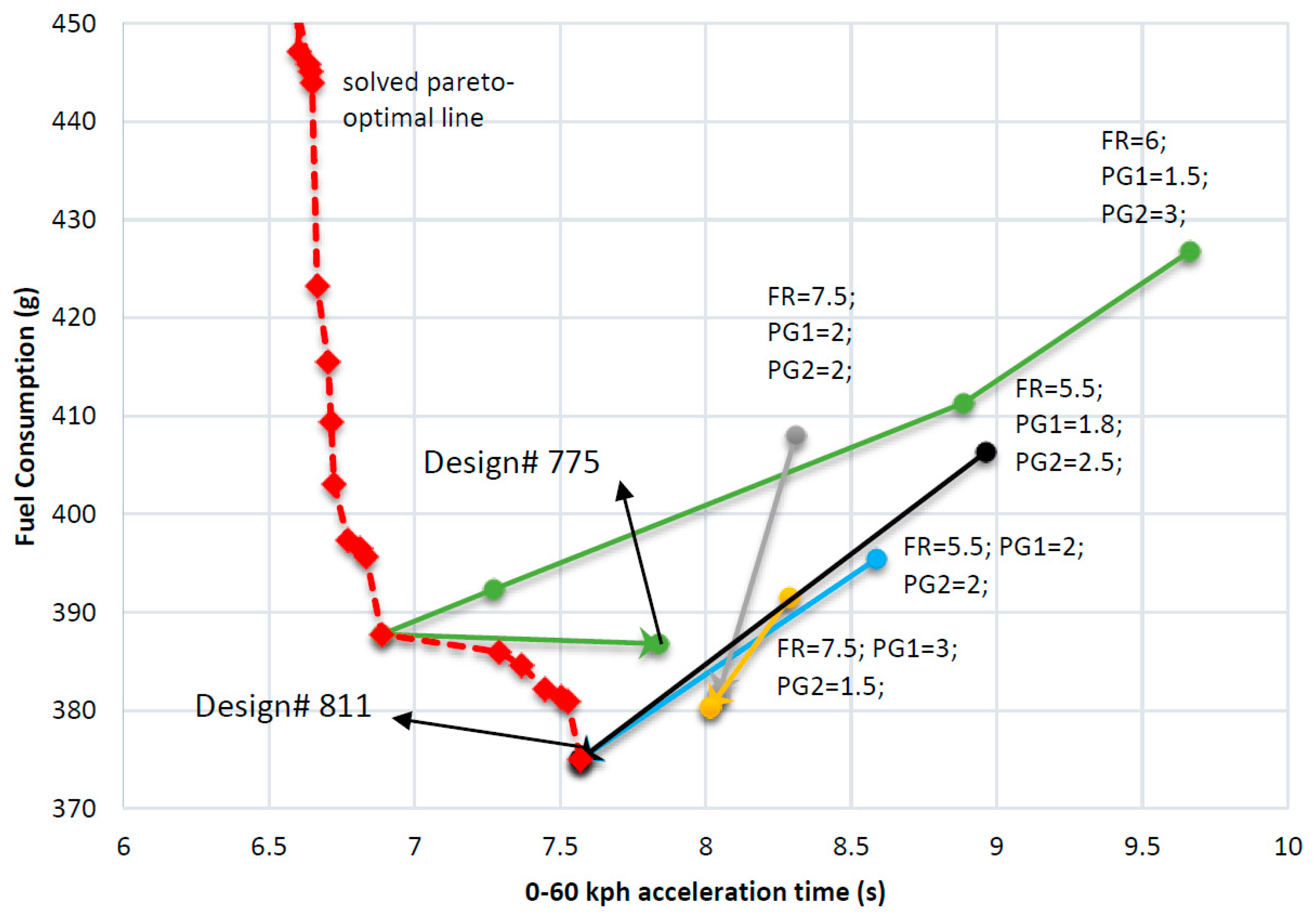 Energies 09 00411 g010