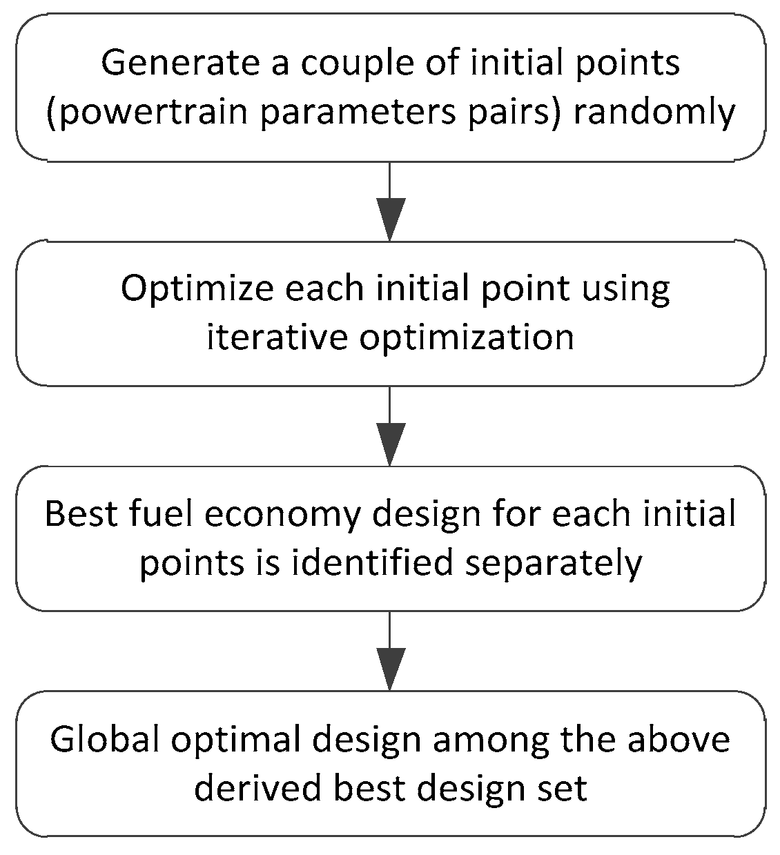 Energies 09 00411 g011