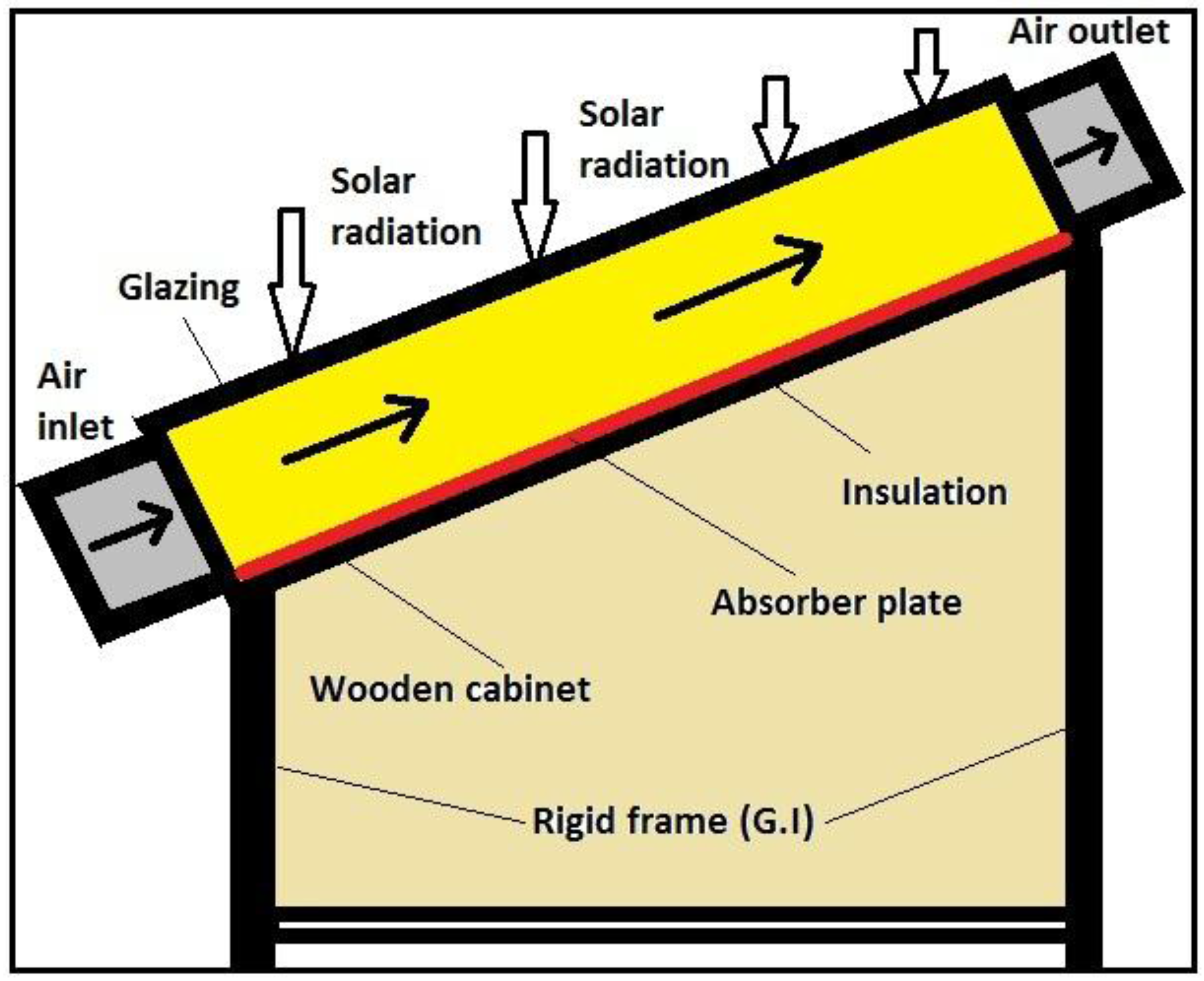 Energies 09 00415 g001