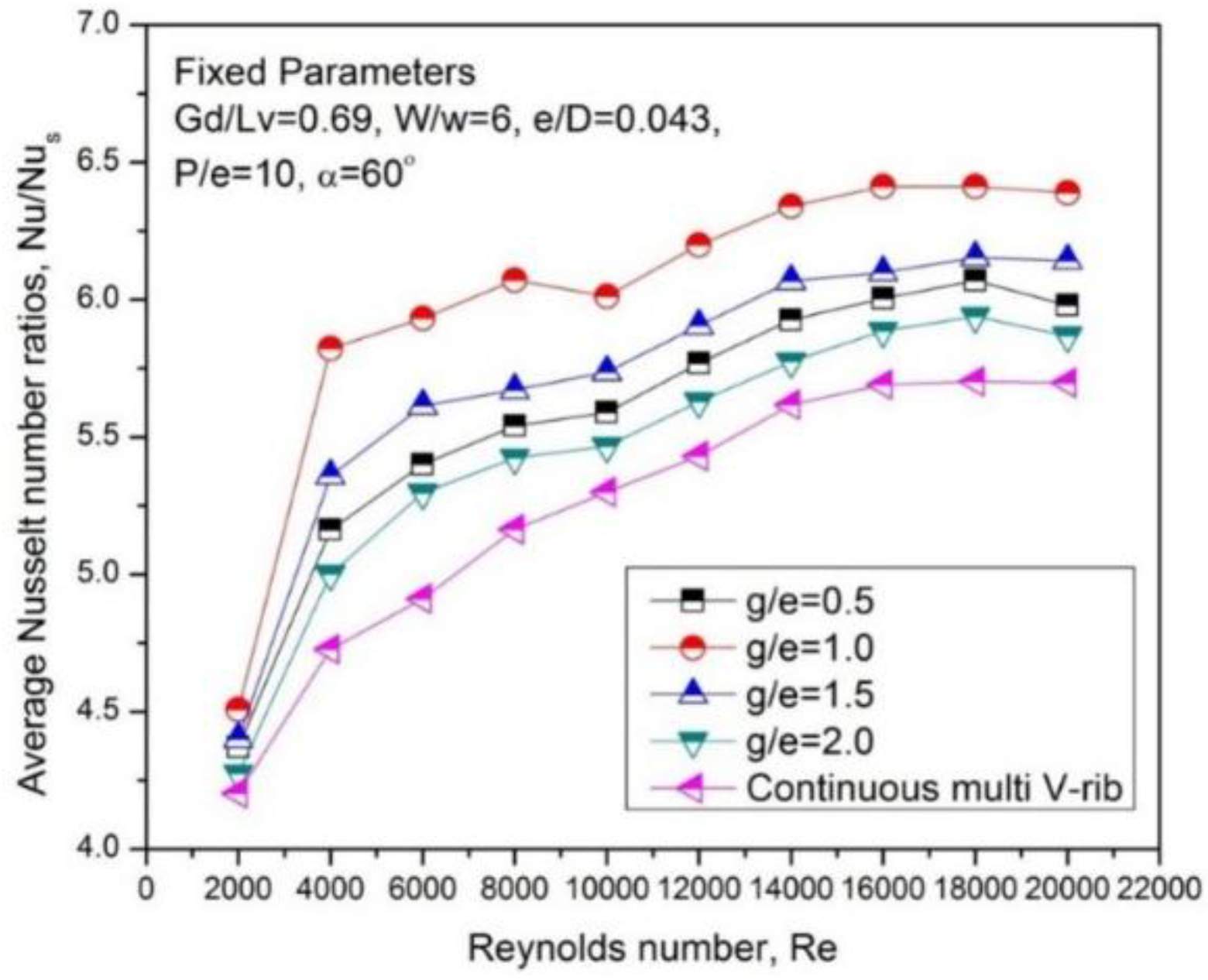 Energies 09 00415 g009