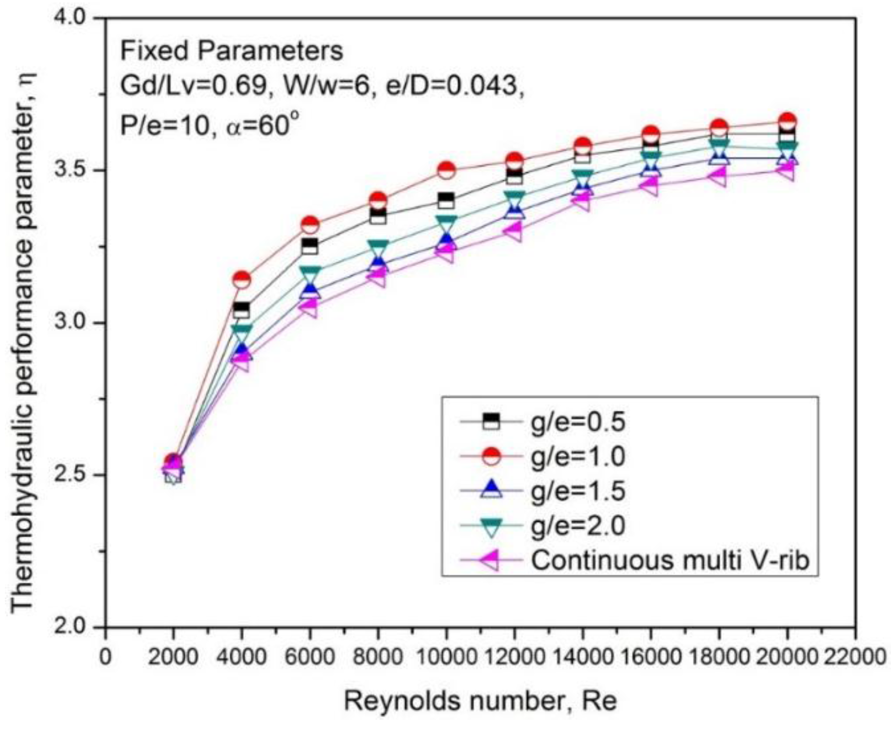 Energies 09 00415 g012