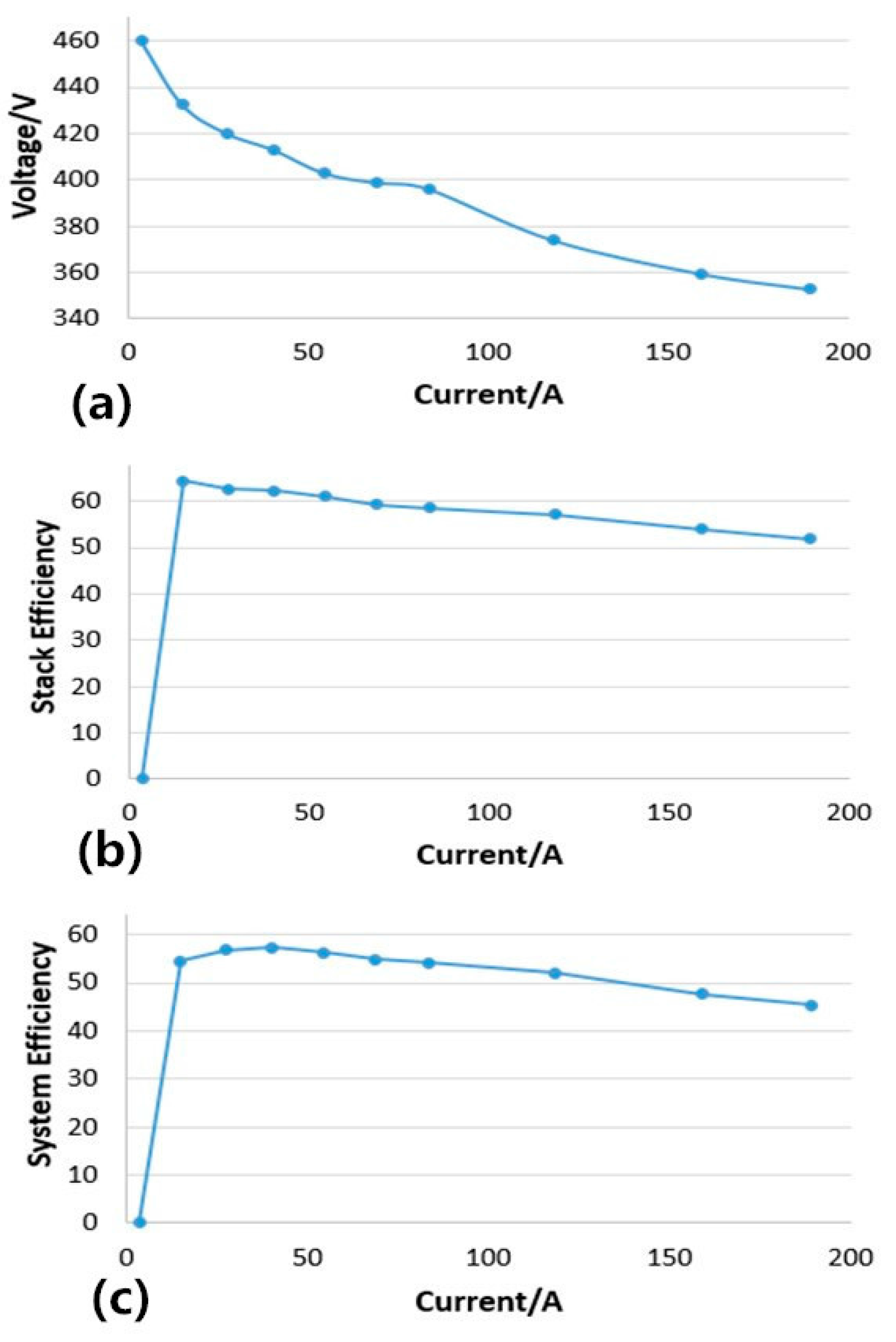 Energies 09 00417 g003