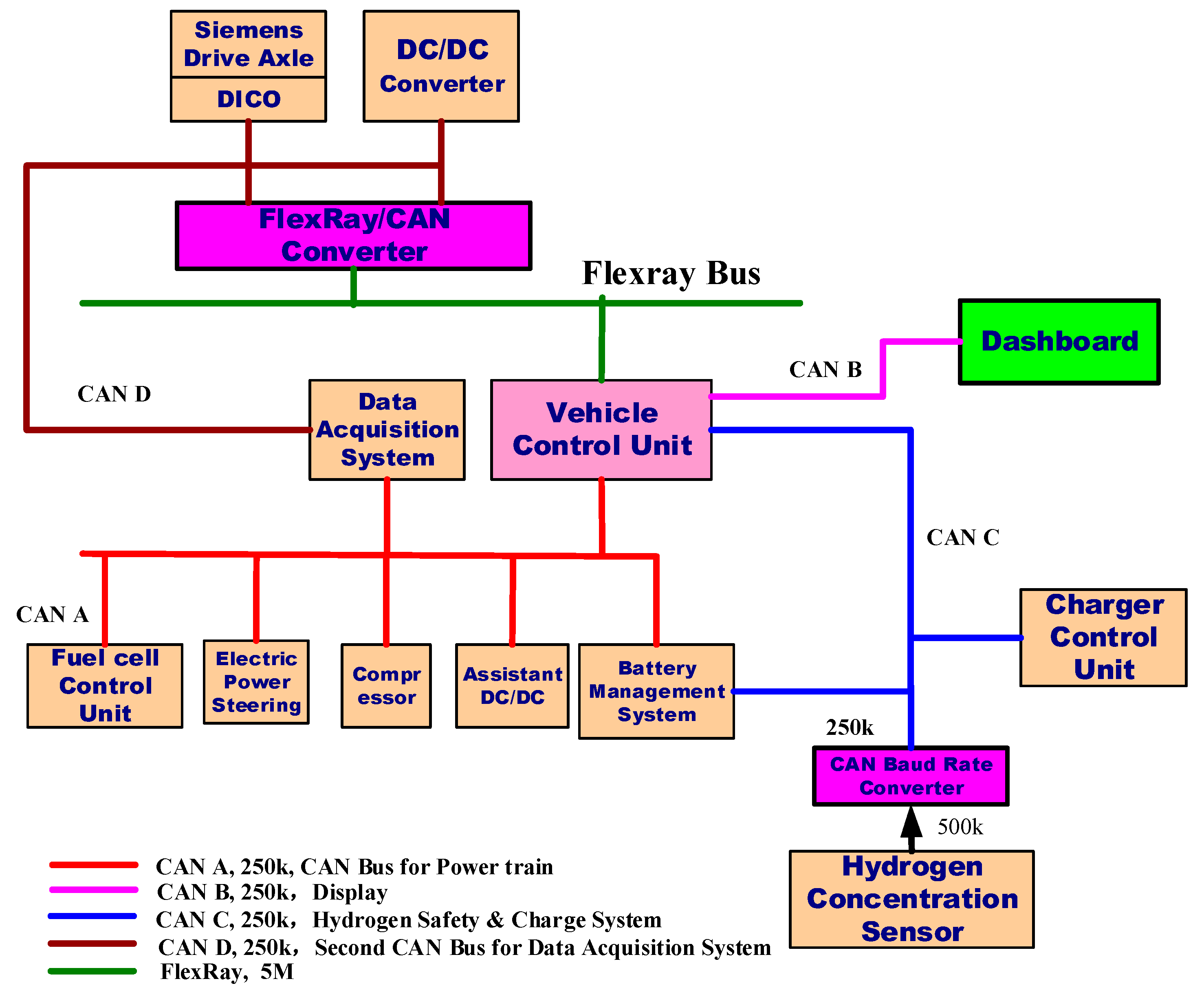 Energies 09 00417 g004