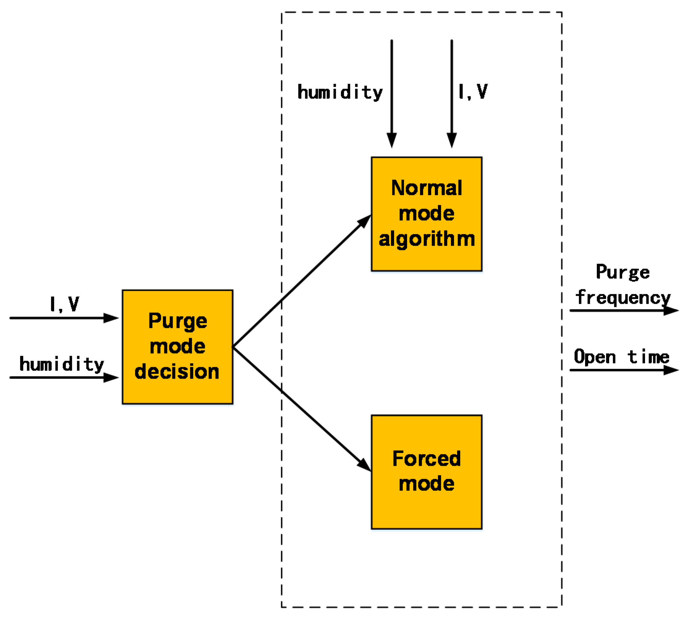 Energies 09 00417 g008