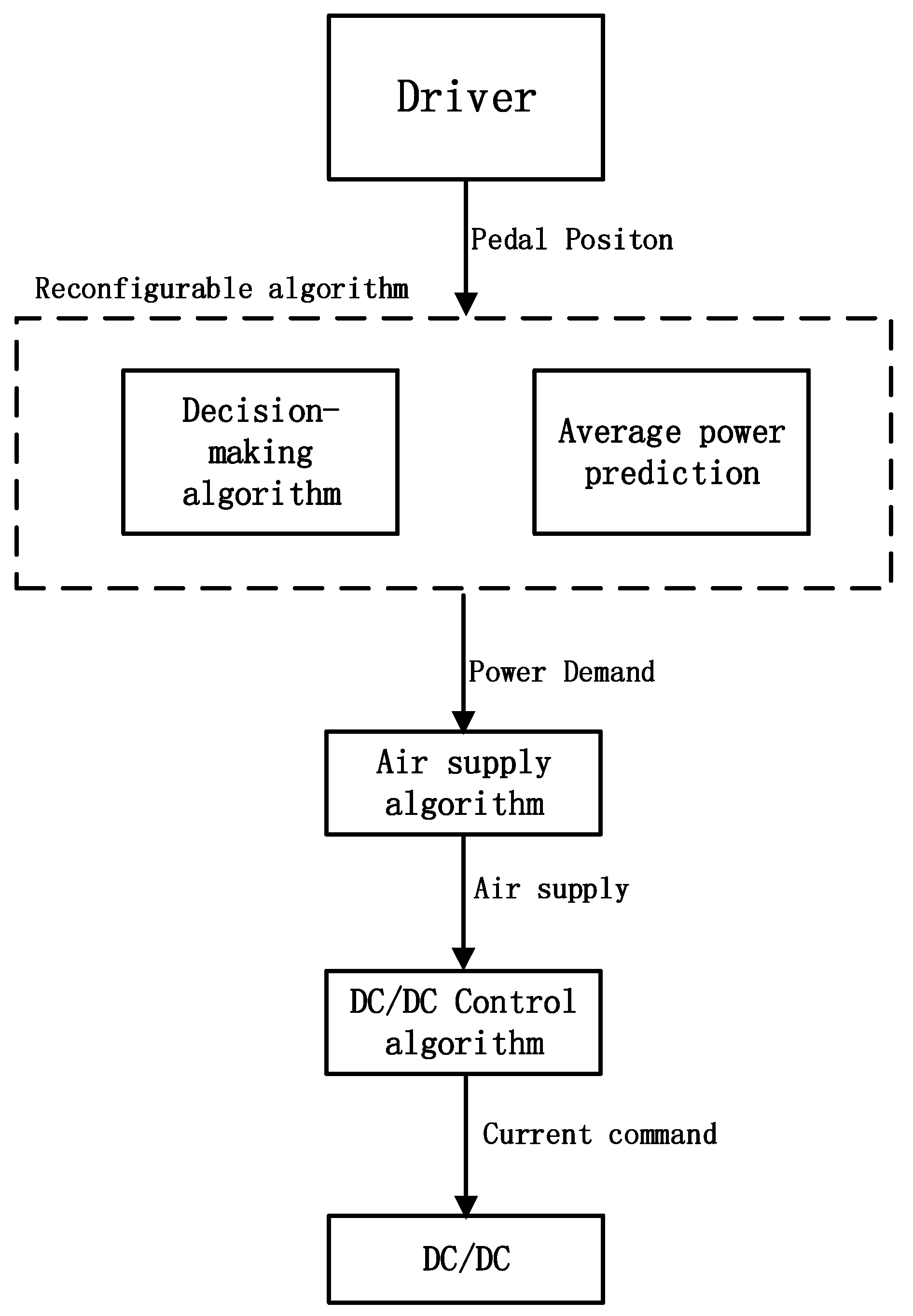 Energies 09 00417 g009